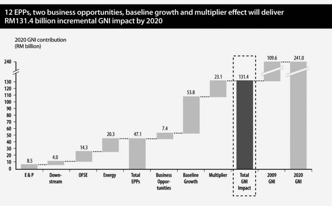 Redefining global oil andgas trading in the region