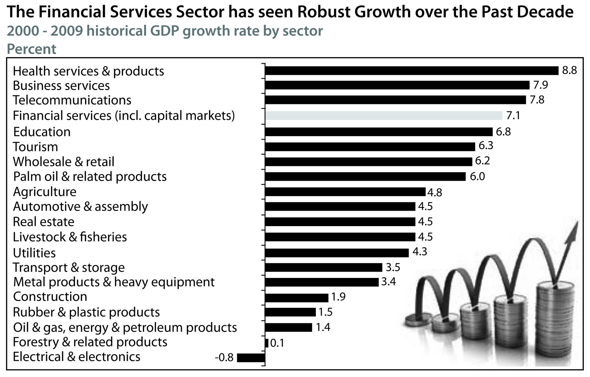 Investment opportunities abound amiddevelopment