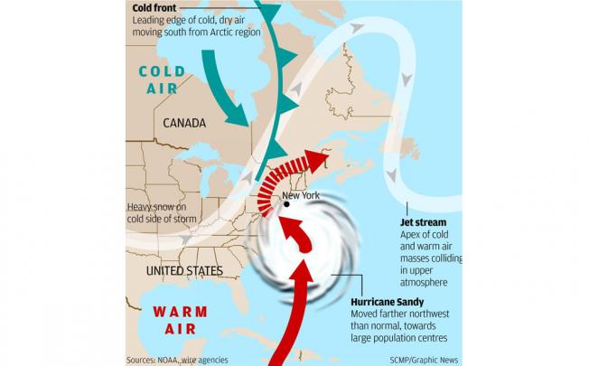 The confluence of events for a perfectly rare storm.