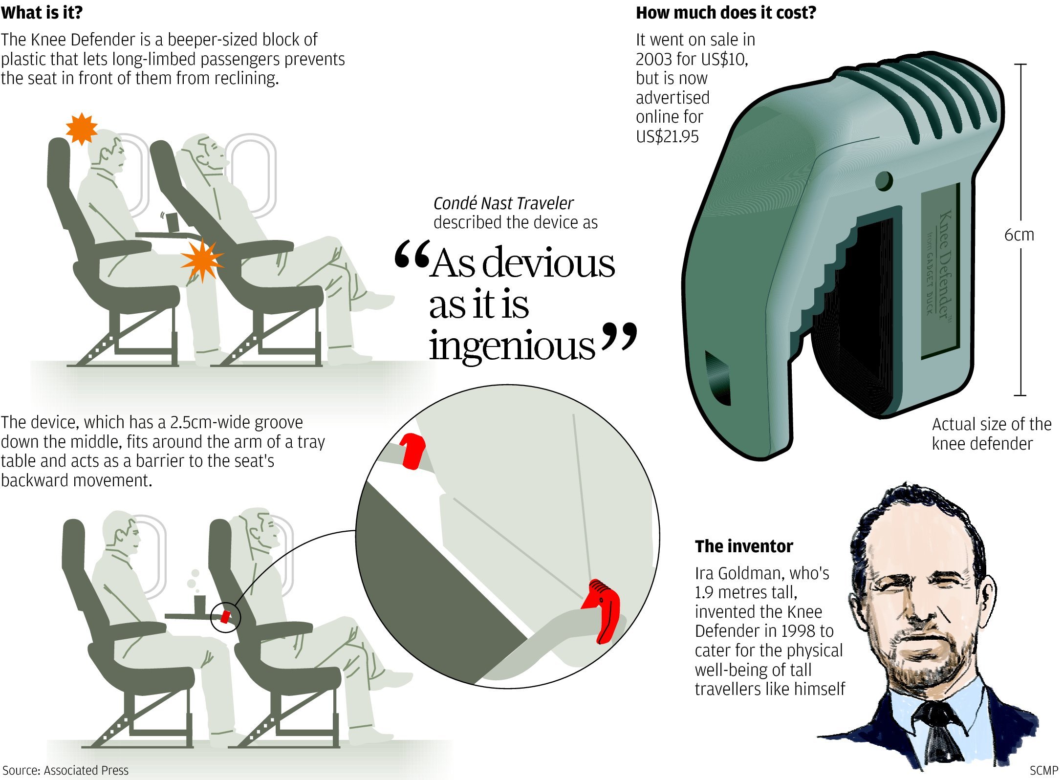 WHO INVENTED THE AIRPLANE TRAY TABLE?