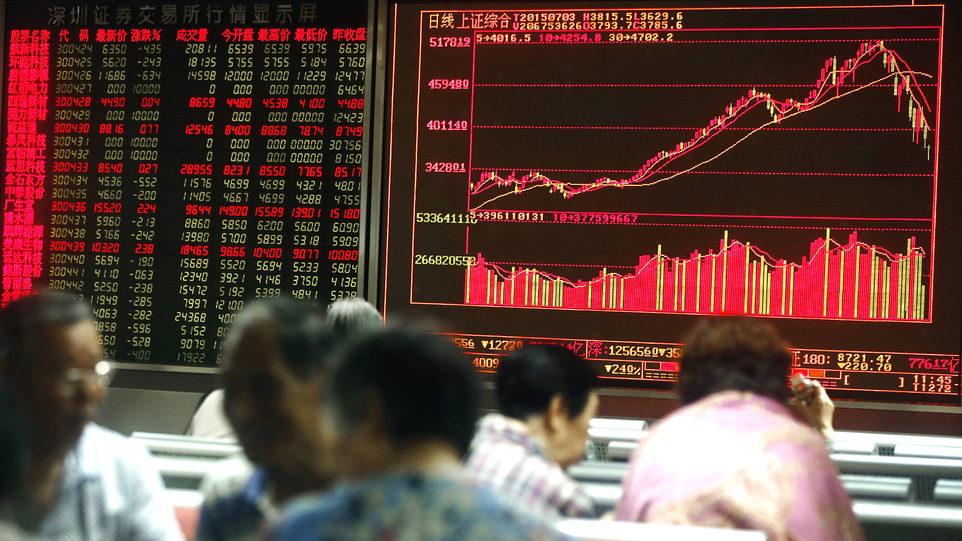 Chinese investors monitor stock prices in Shanghai, as shares opened lower on Friday in a rout from highs hit in the middle of June. Photo: EPA
