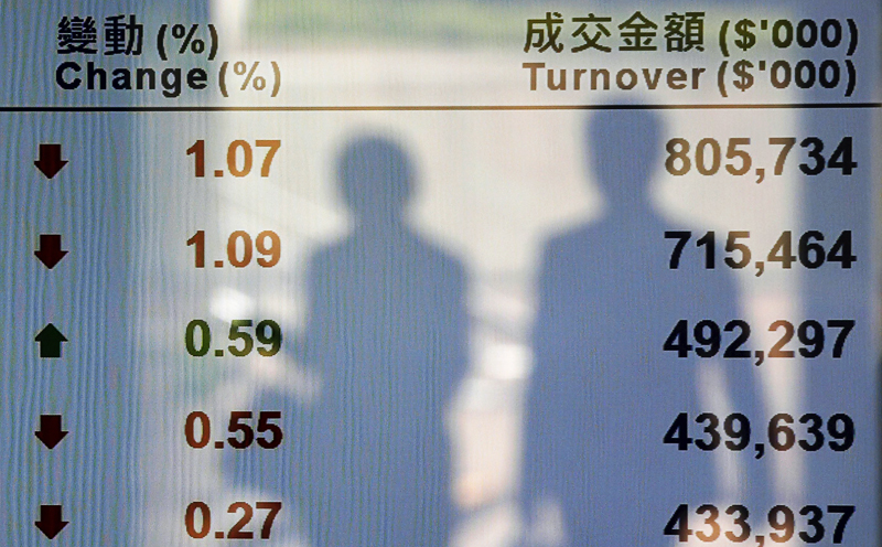 Passers-by are reflected on a panel displaying trading of top active securities at the Hong Kong Stocks Exchange. Photo: Reuters 