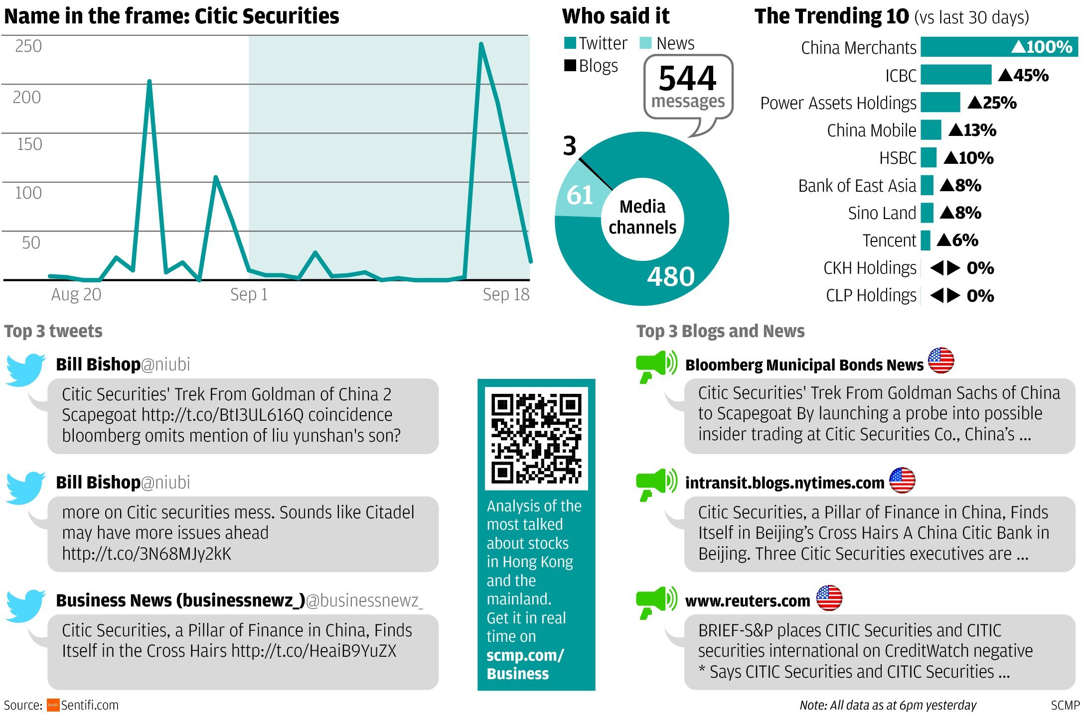 Citic Securities in the cross hairs amid insider trading investigation