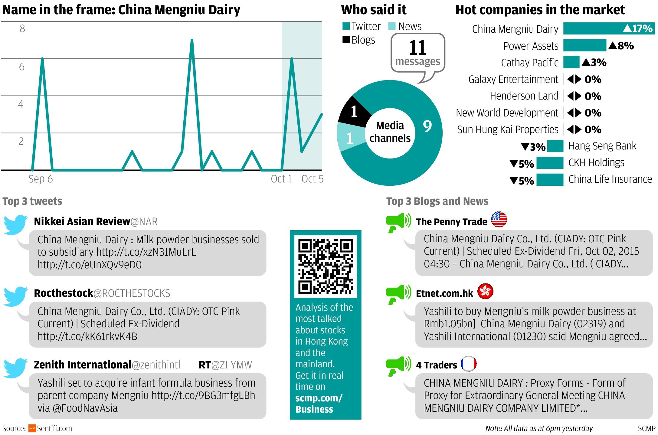 China Mengniu Dairy sells assets