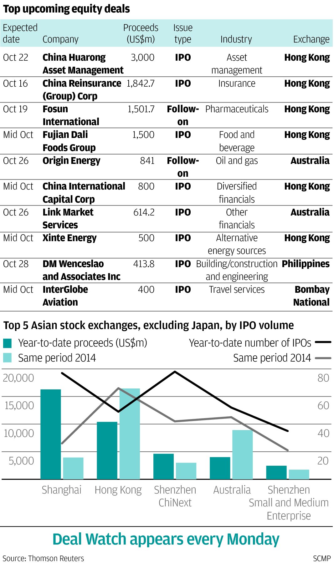 Deal watch Oct 12, 2015