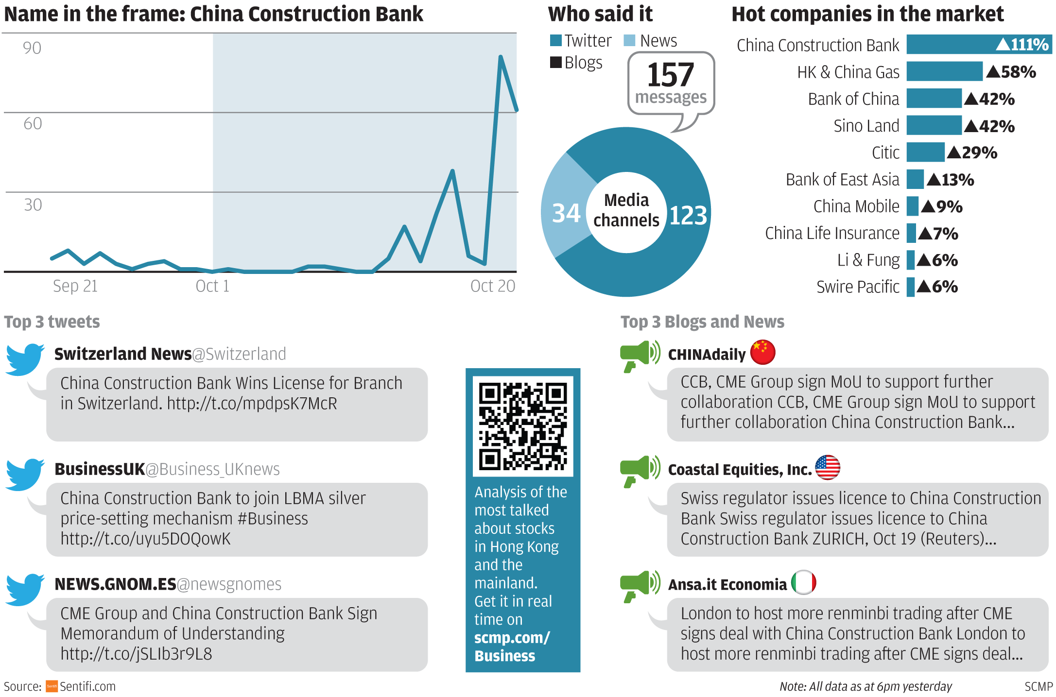 Market Talk: China Construction Bank wins Swiss bank licence