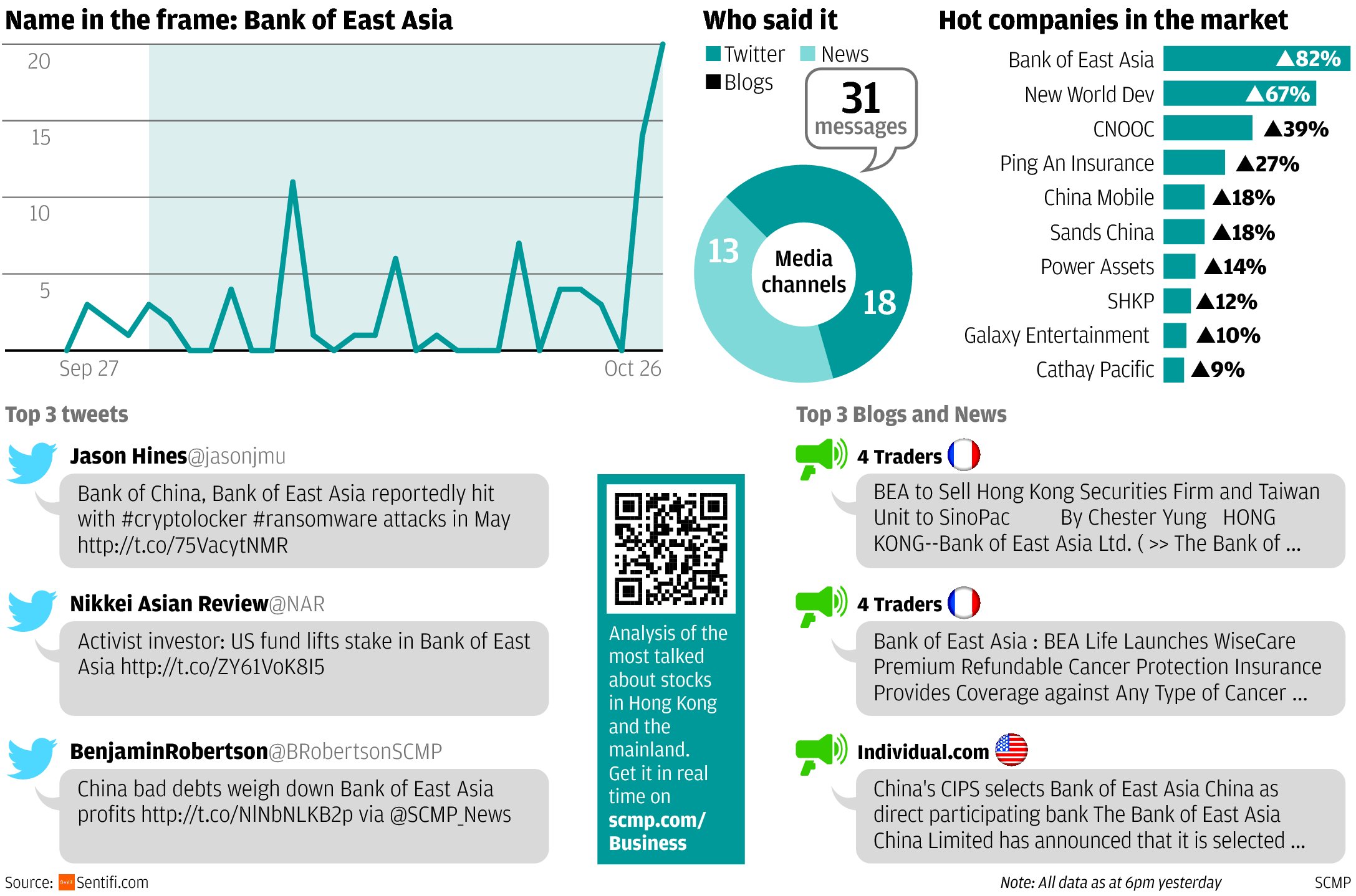 Market Talk: payments system news, malware and debt at Bank of East Asia