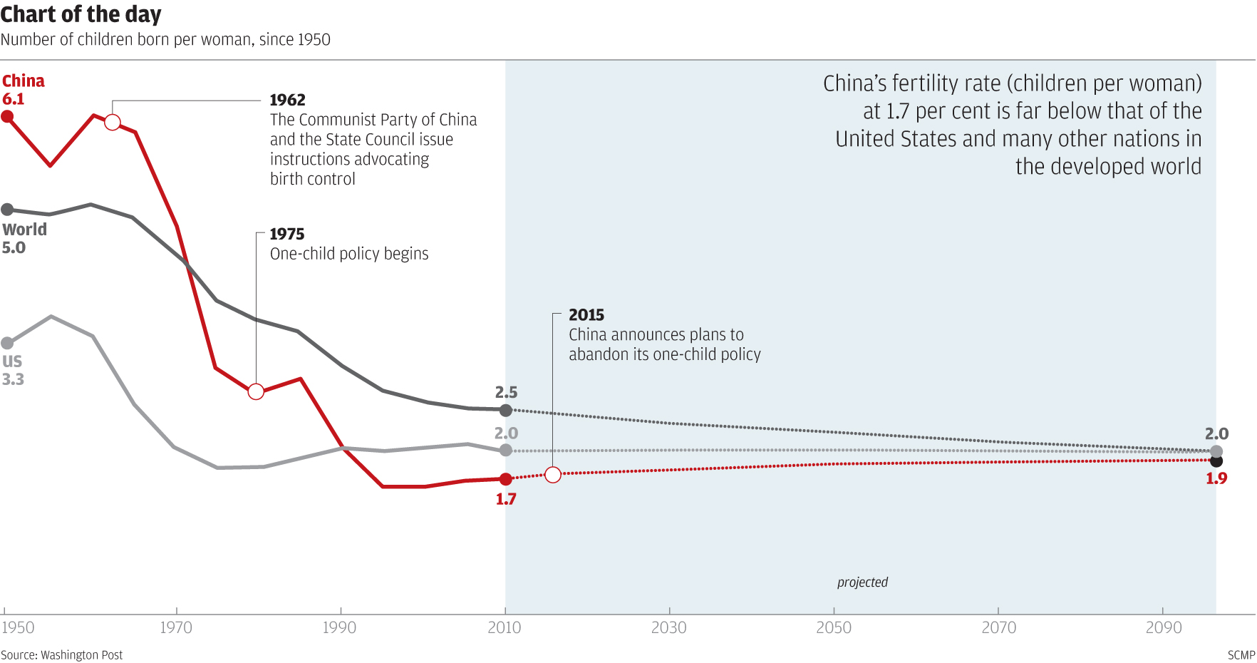 Chart of the Day: Parental guidance