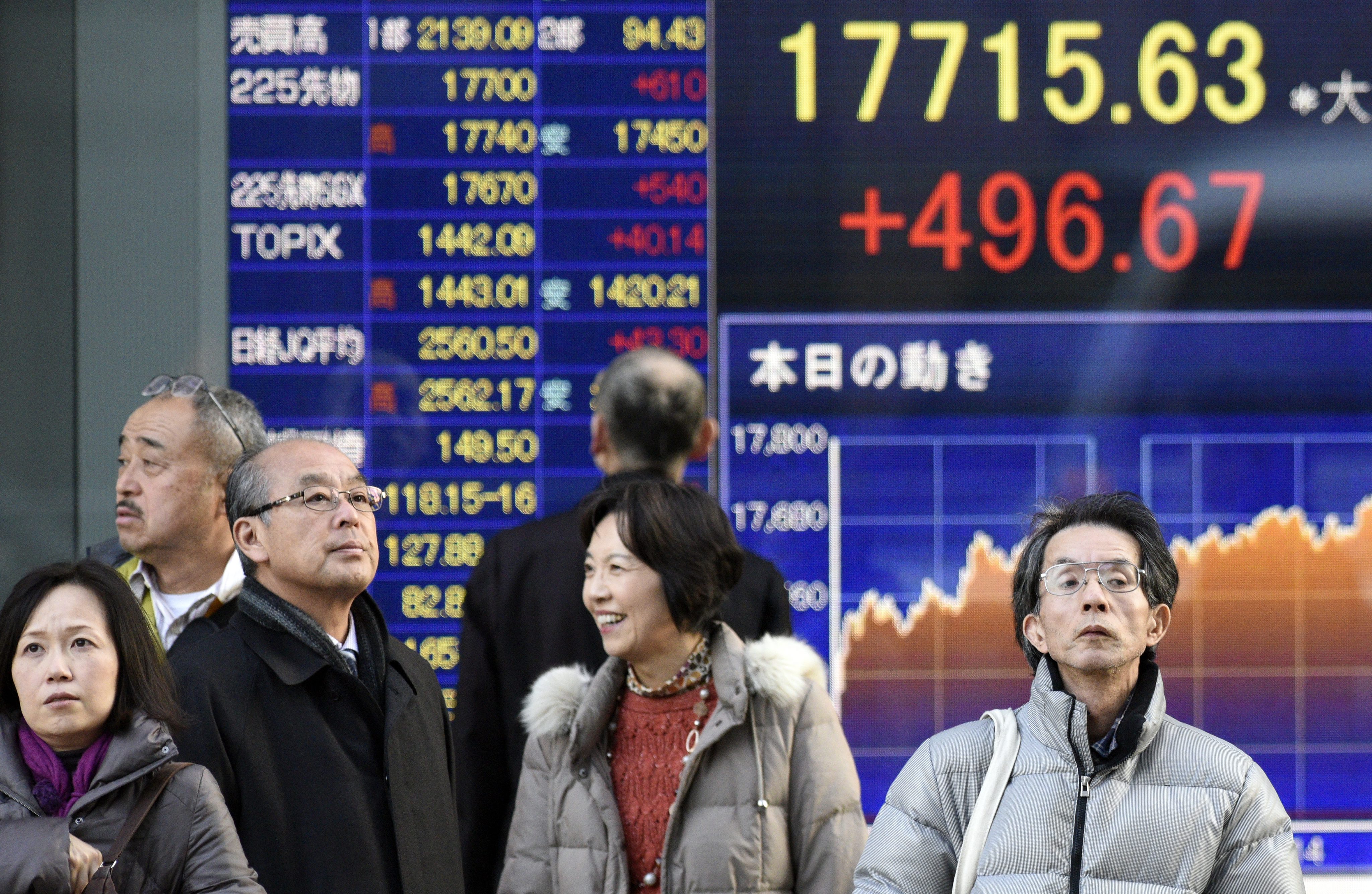 Japanese stocks bounced back Wednesday, after China's exports rose unexpectedly in December in yuan terms . Photo: EPA
