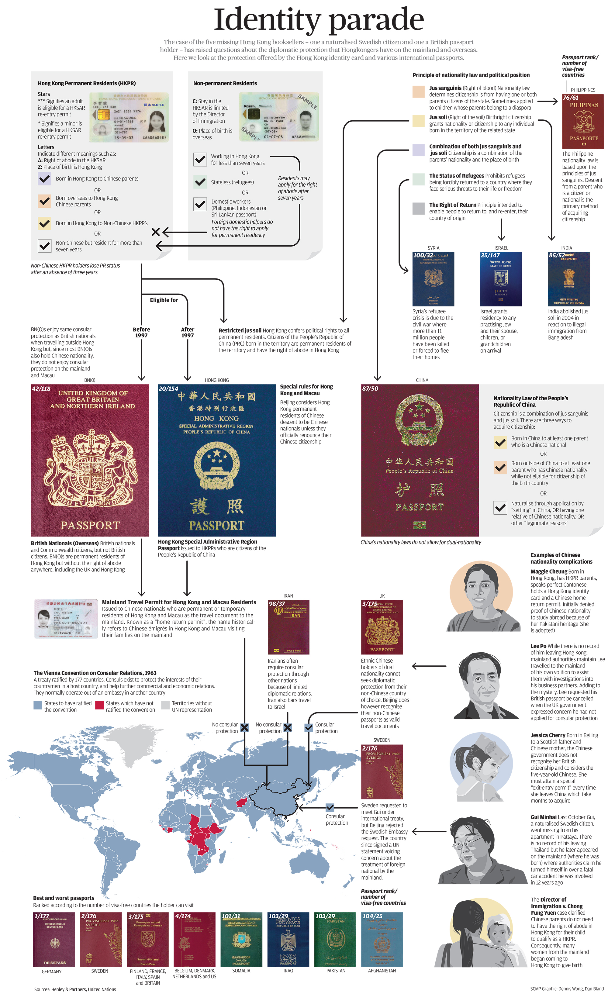 INFOGRAPHIC: Identity Parade