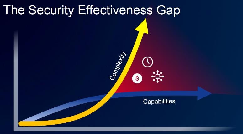 Cisco’s holistic approach to cyber security solutions