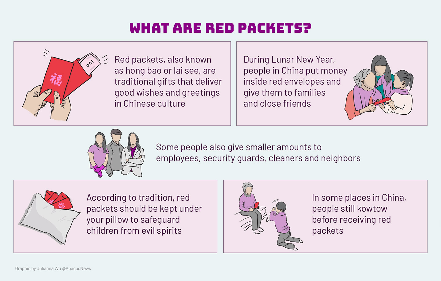 Chinese New Year: How to give and receive lai see red packets