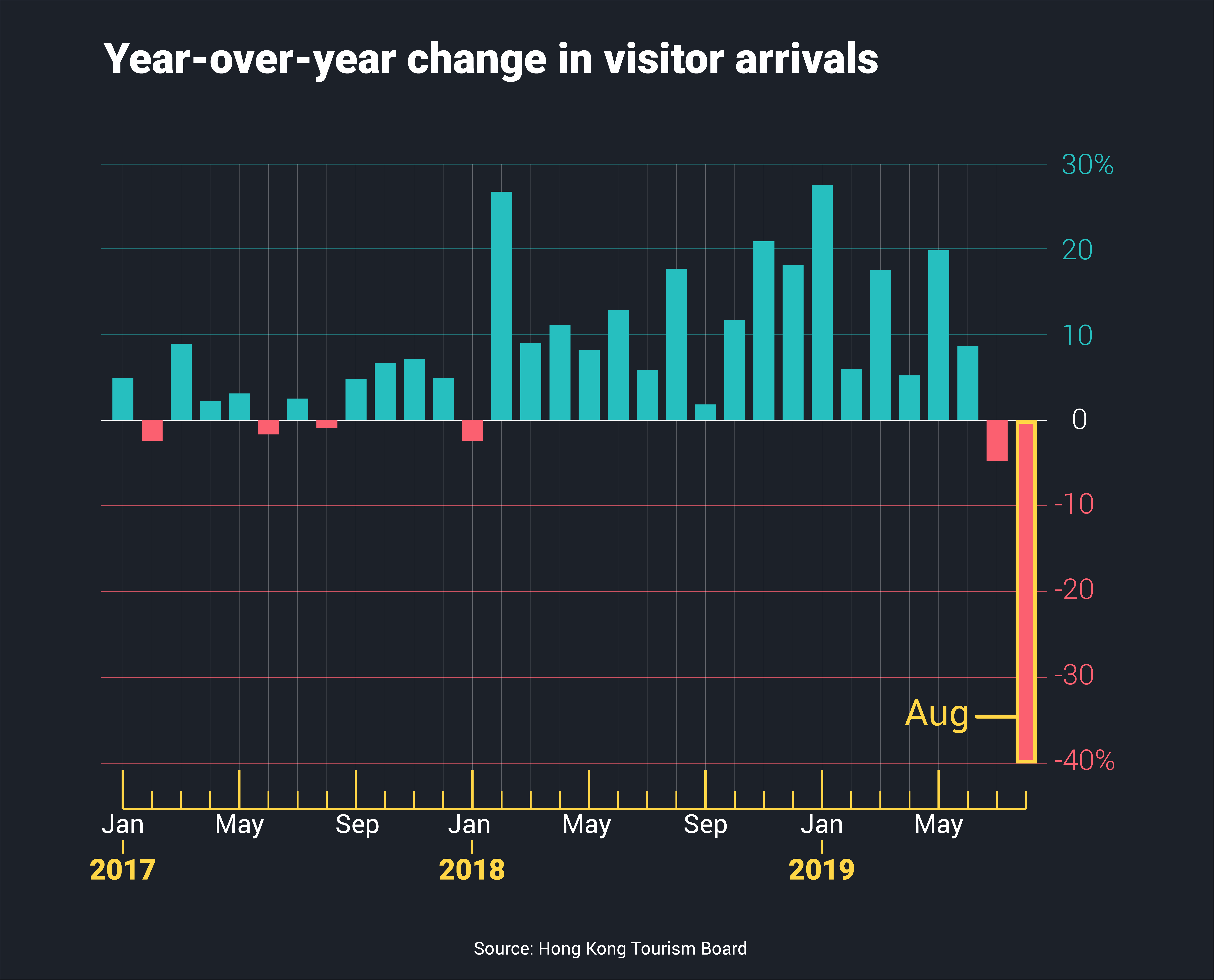 Disneyland Attendance Chart By Month