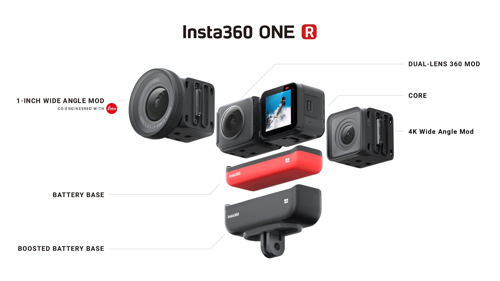 So long as you have the core and the battery base, you can swap in any of the three mods. (Picture: Insta360)