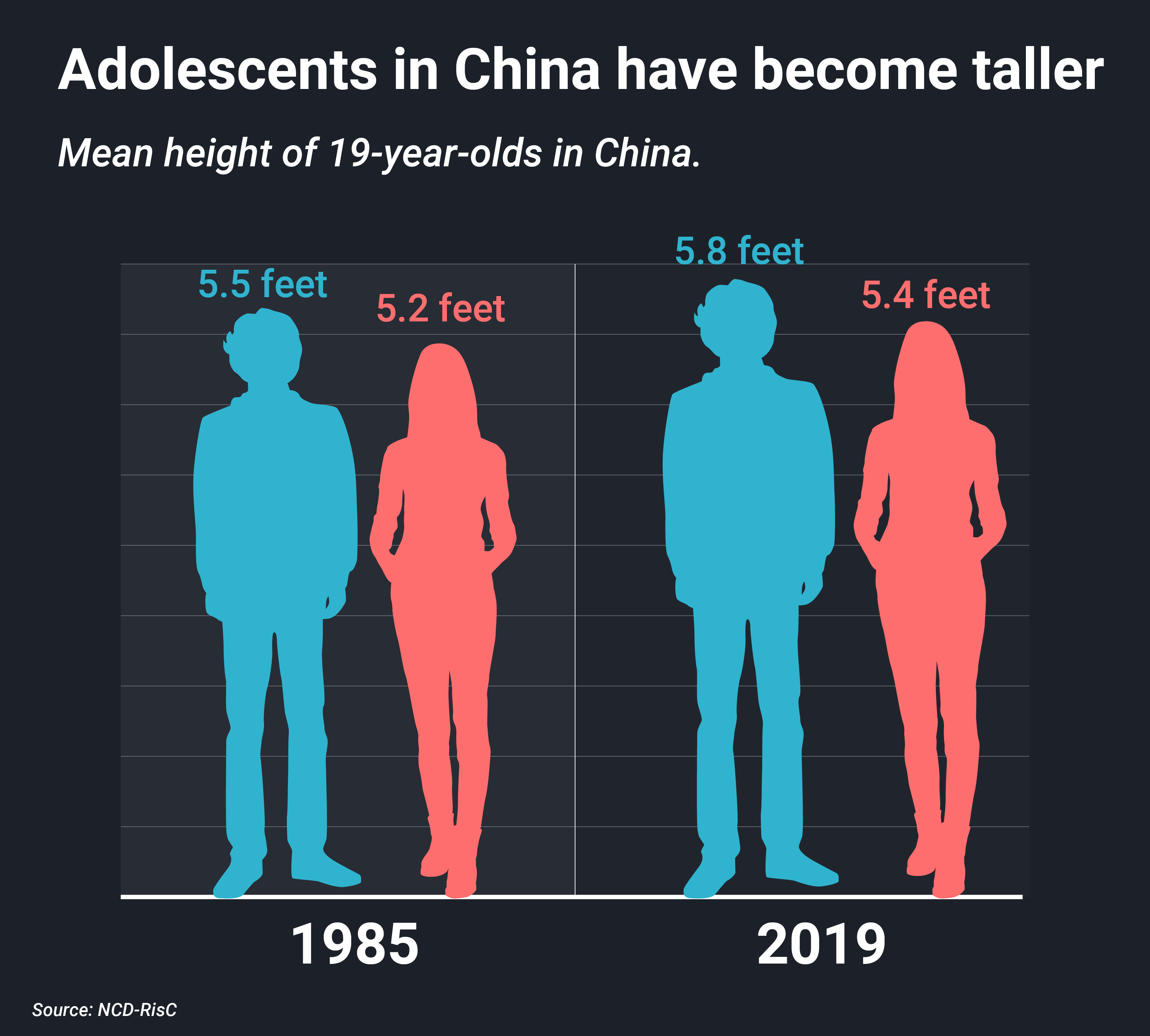 average height for asian girls porn video pics