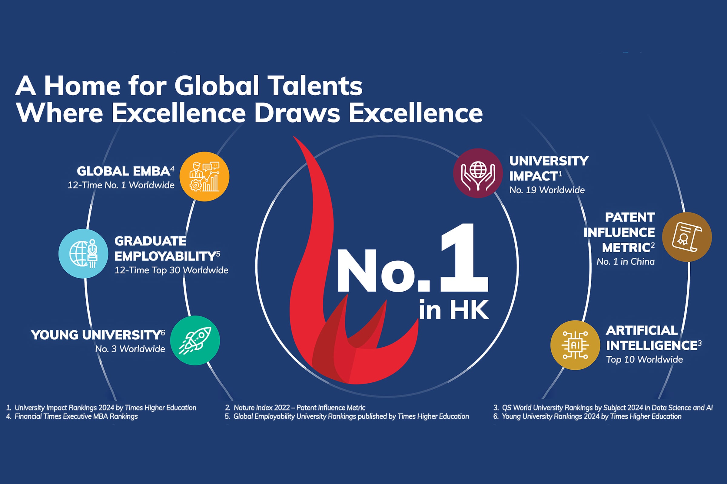 HKUST Celebrates Congregation 2024 And Confers Honorary Doctorates