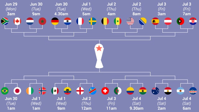 Fifa World Cup: results, group tables, fixtures and kick-off times