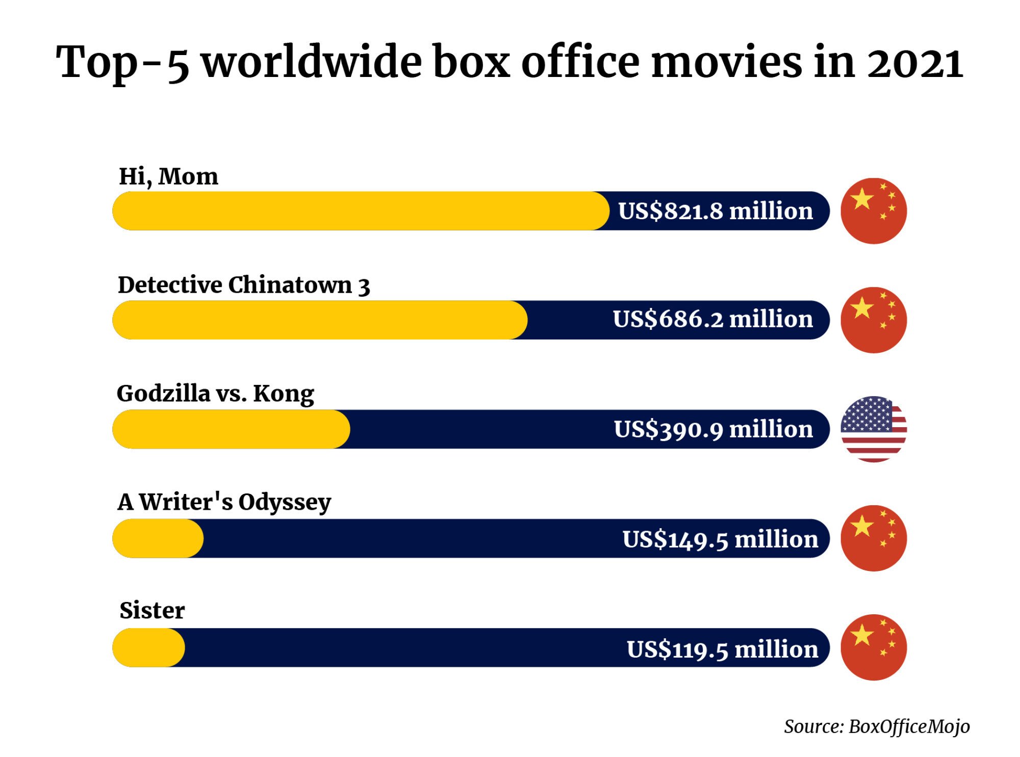 Box Office Numbers 2025 Anissa Cathrin