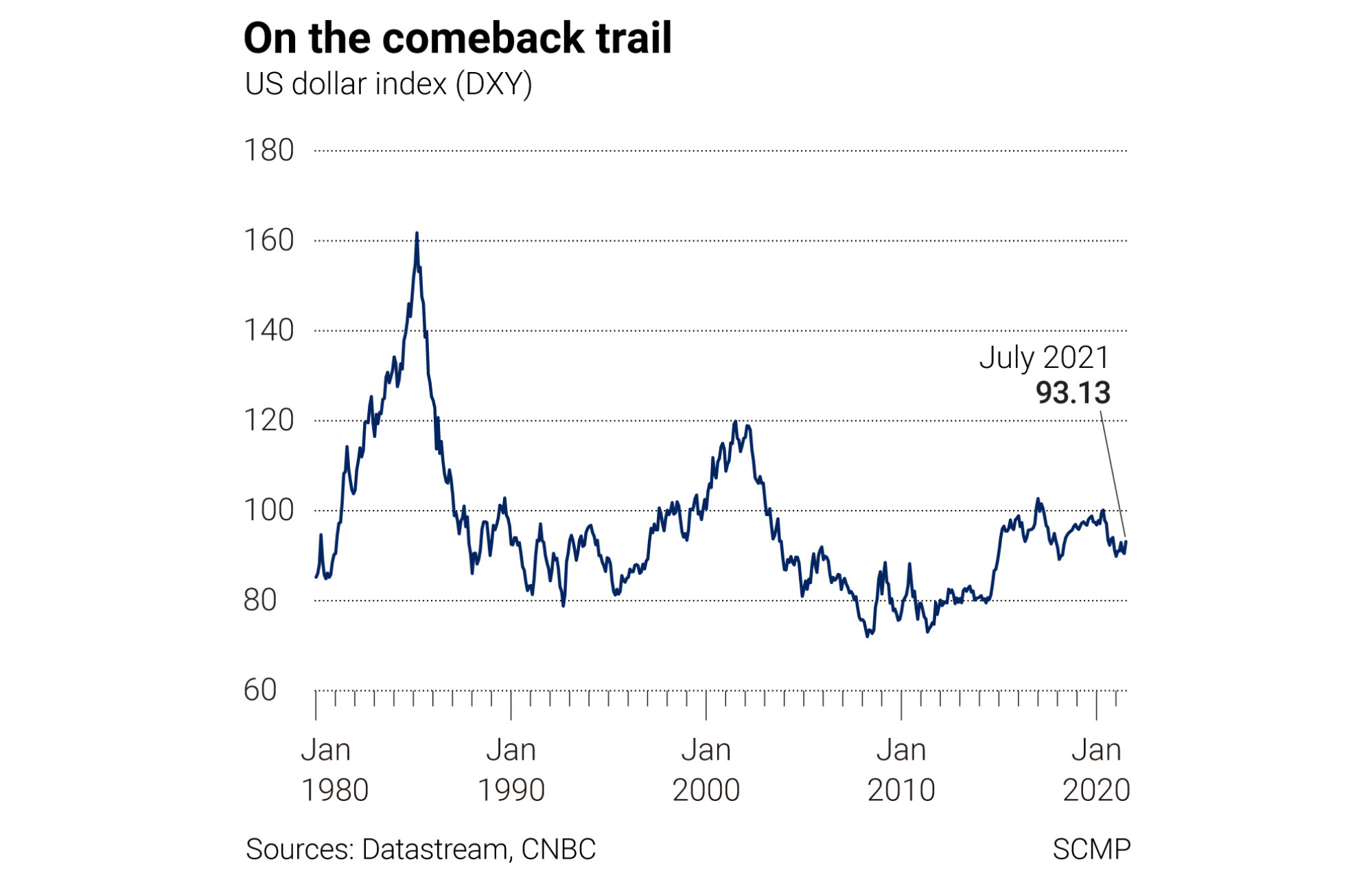 Sources: Datastream, CNBC