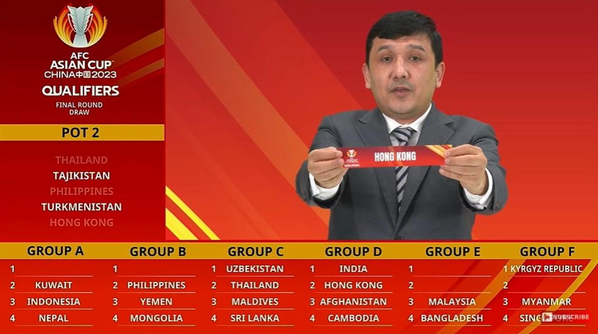 2022 AFC CHAMPIONS LEAGUE  SEEDING POTS -EAST ZONE Group Stage of