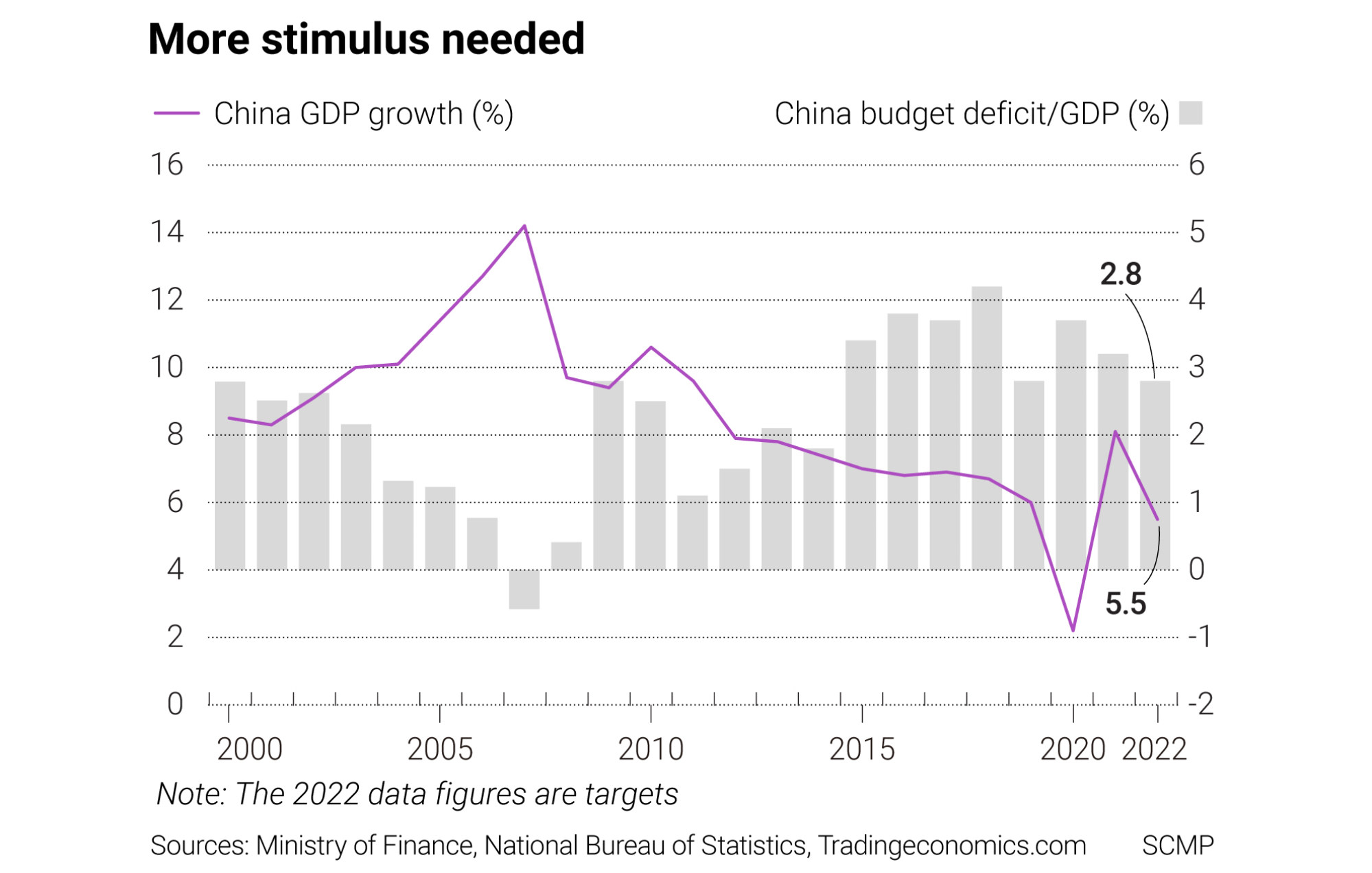 Opinion | Ukraine War, Inflation Put China’s GDP Growth Target At Risk ...