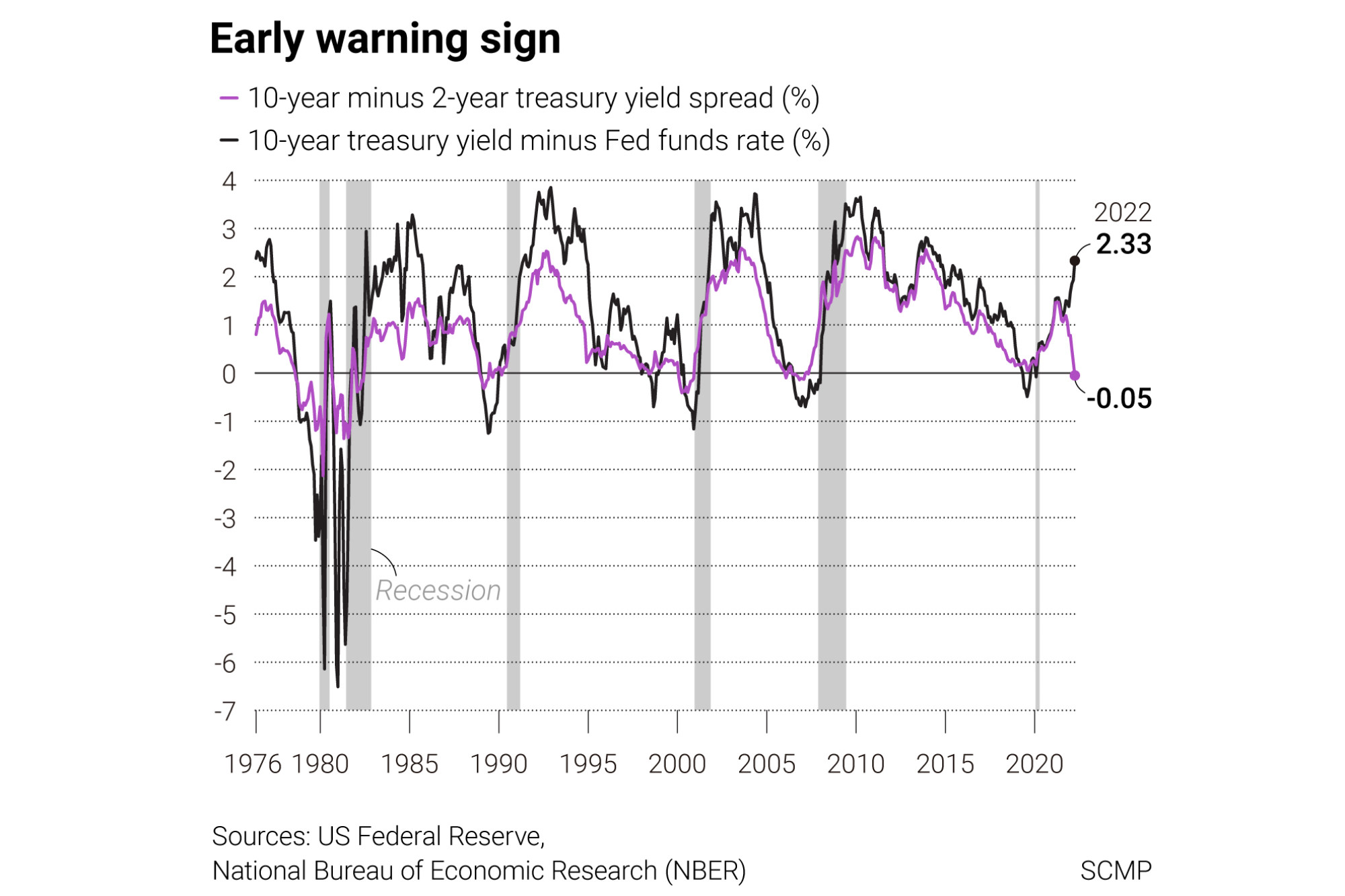 Opinion | Why The US Federal Reserve Can’t Kick The Inflation Can Down ...