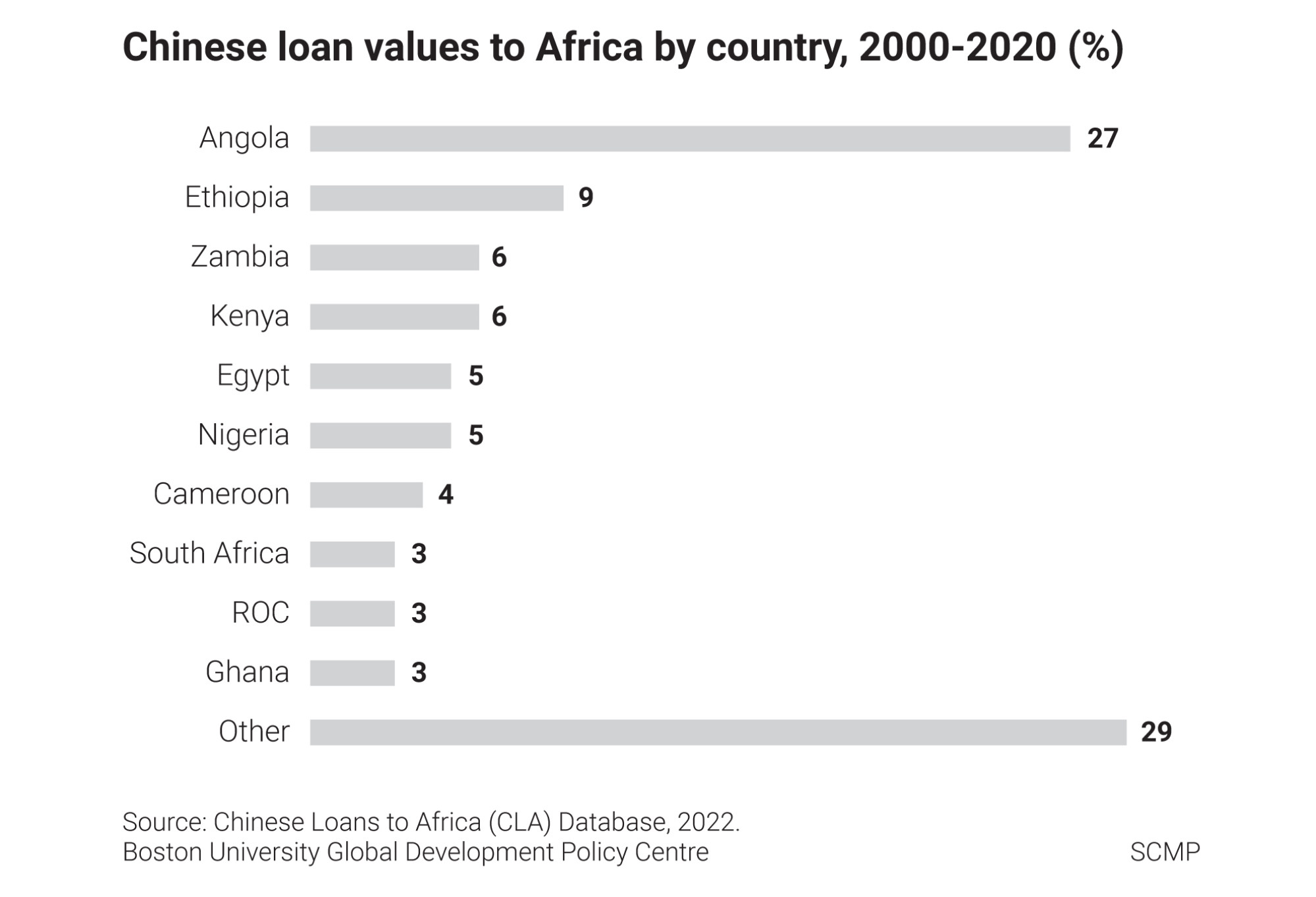 China Slashes African Infrastructure Loans But ICT Funding Holds Firm ...