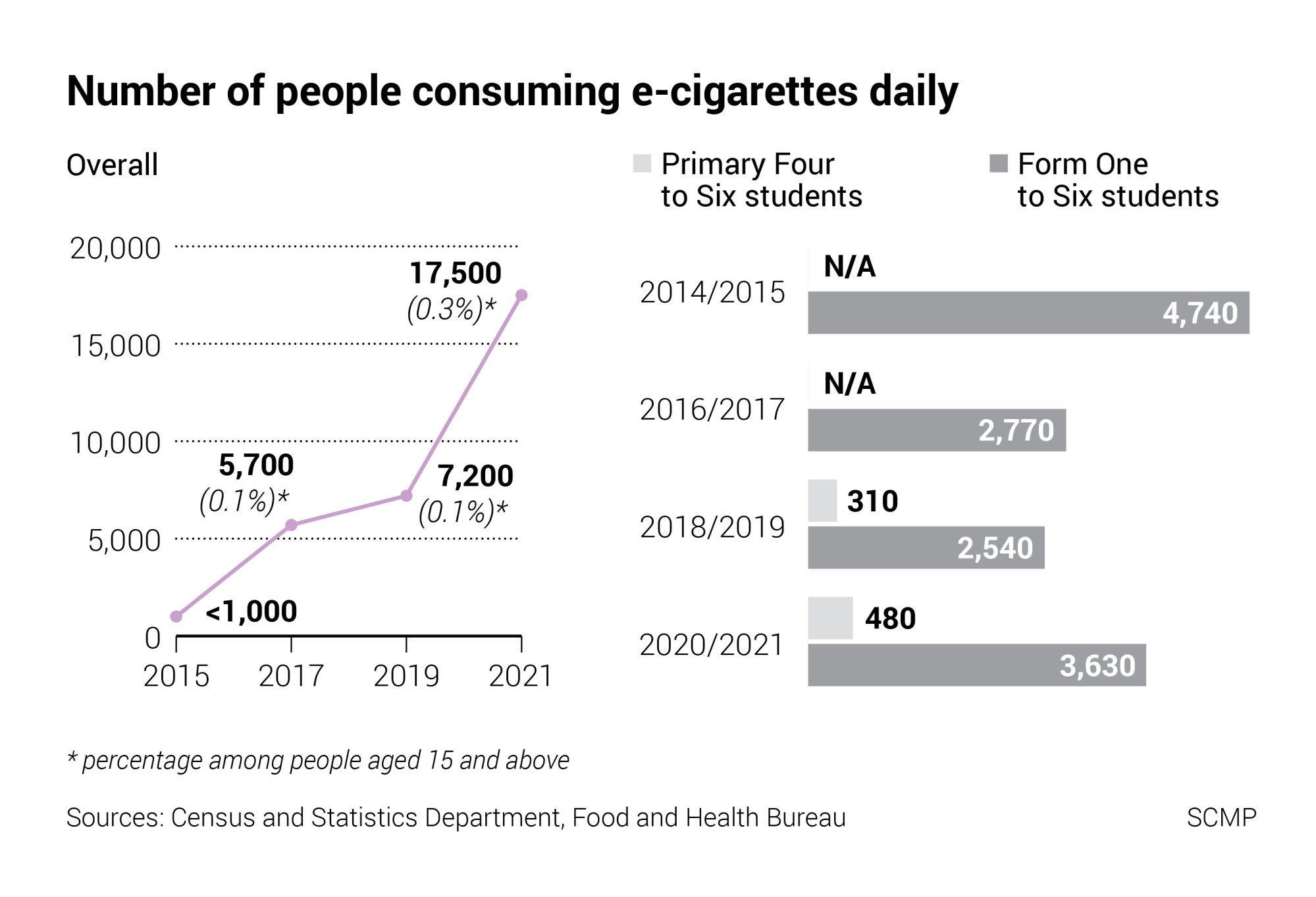 Hong Kong mulls drastic measures to further reduce number of