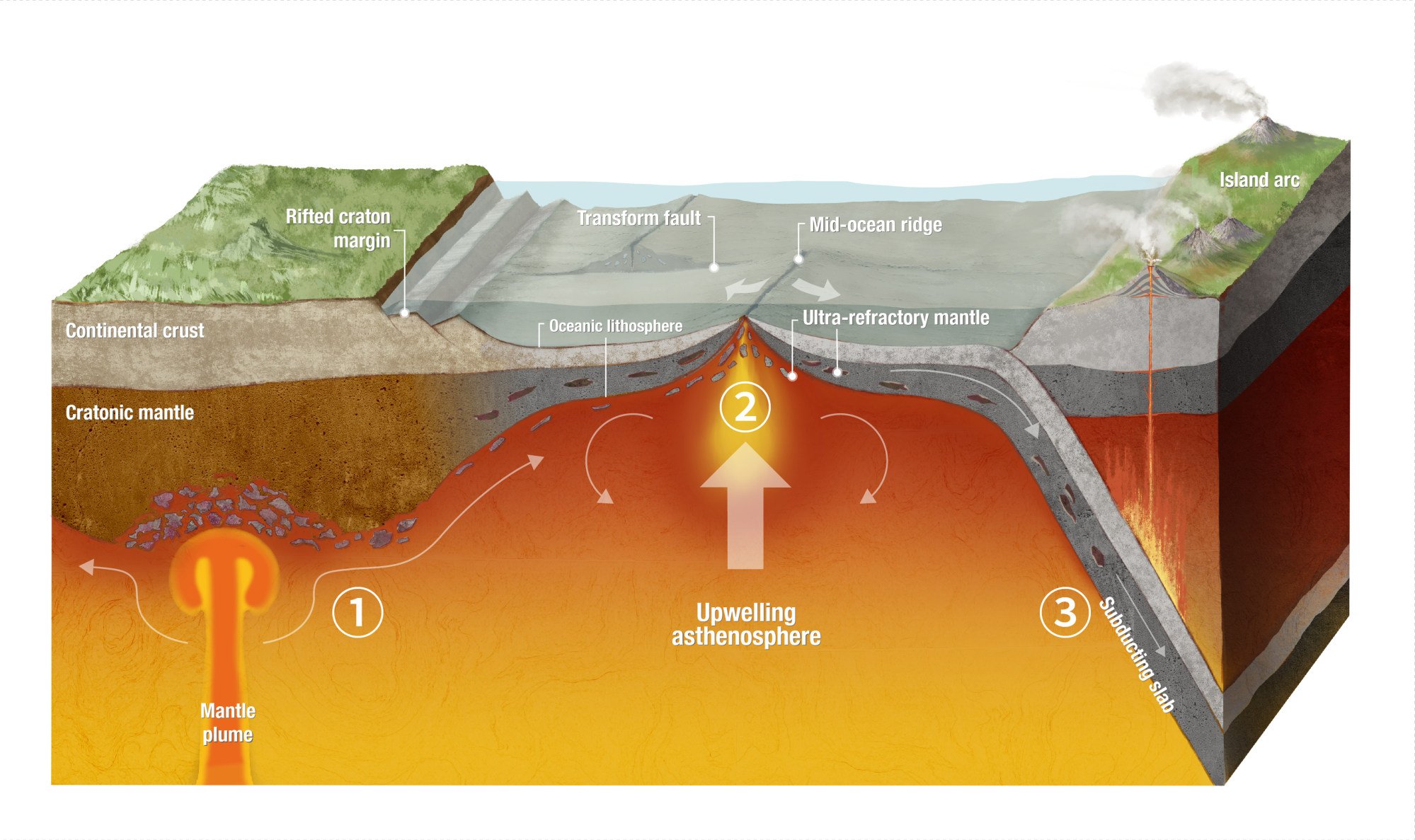 Earth’s inner secrets revealed in oldest rocks found on ocean floor ...