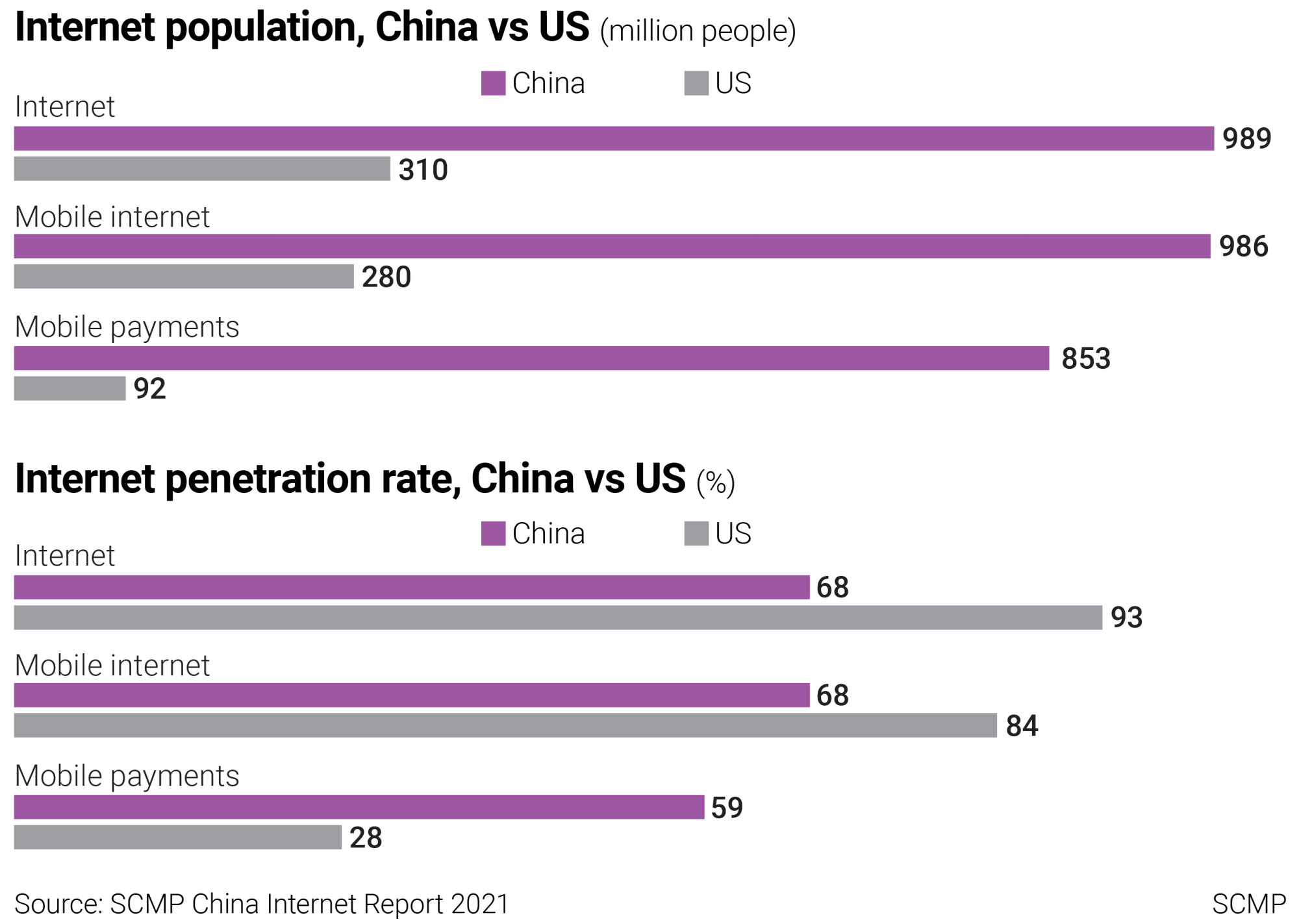 scmp