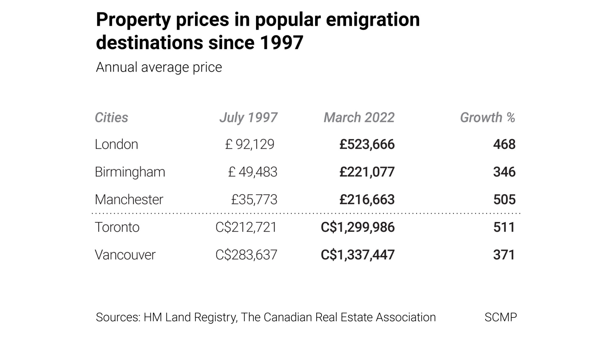 Hong Kong property prices won't rise quickly as measures are relaxed