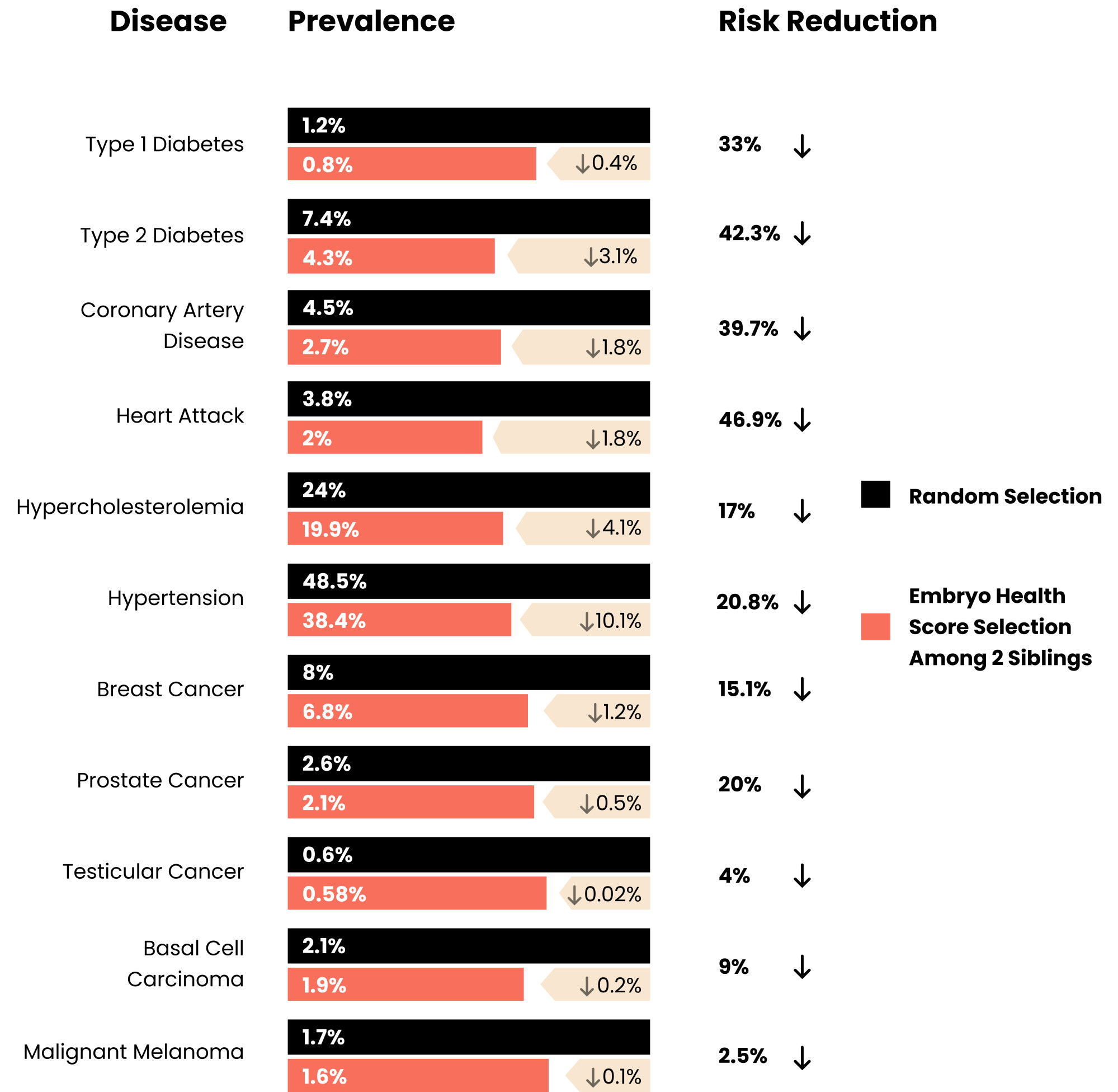Polygenic risk scores: lowering a child’s odds of disease, or a ...