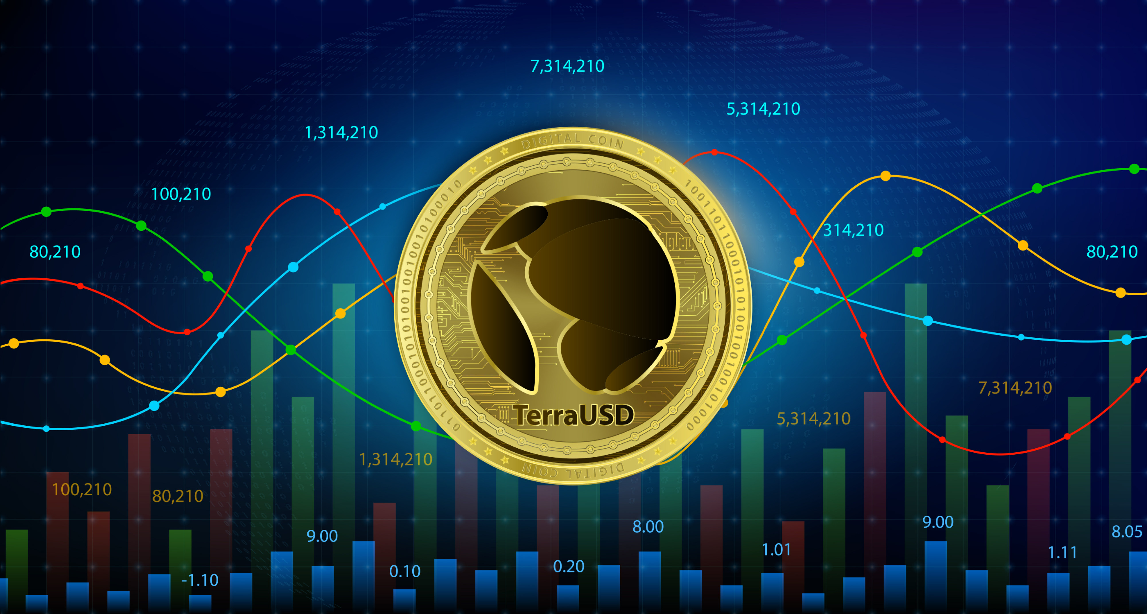 TerraUSD saw its value plunge to almost nothing in May from being the third-largest stablecoin with a US$18.7 billion market capitalisation at its peak. Photo: Shutterstock