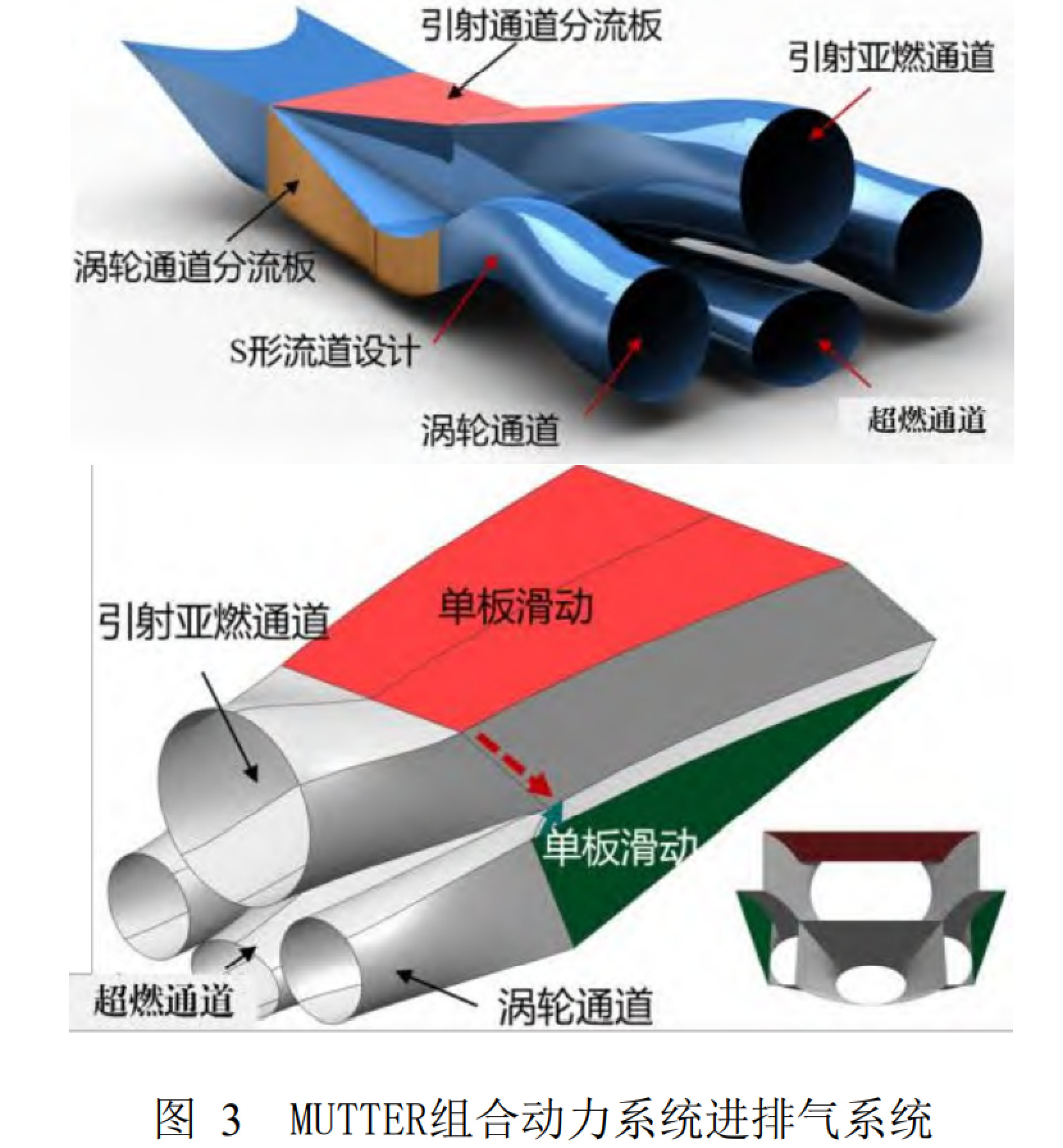 Air inlet and exhaust of the MUTTER hypersonic engine design that uses three different types of power systems. Image: Yin Zeyong