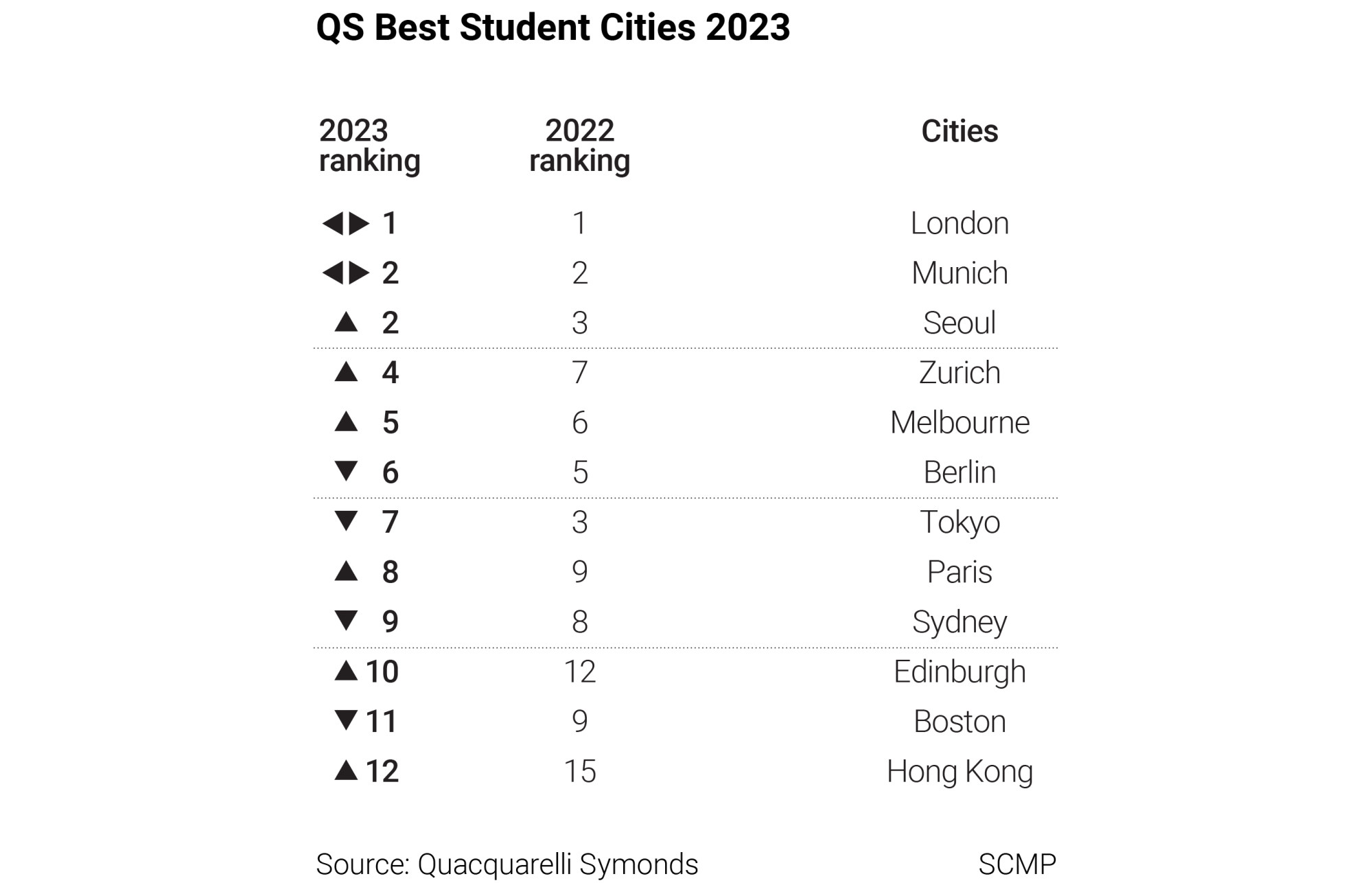 Universities in Tokyo - QS Best Student Cities Ranking