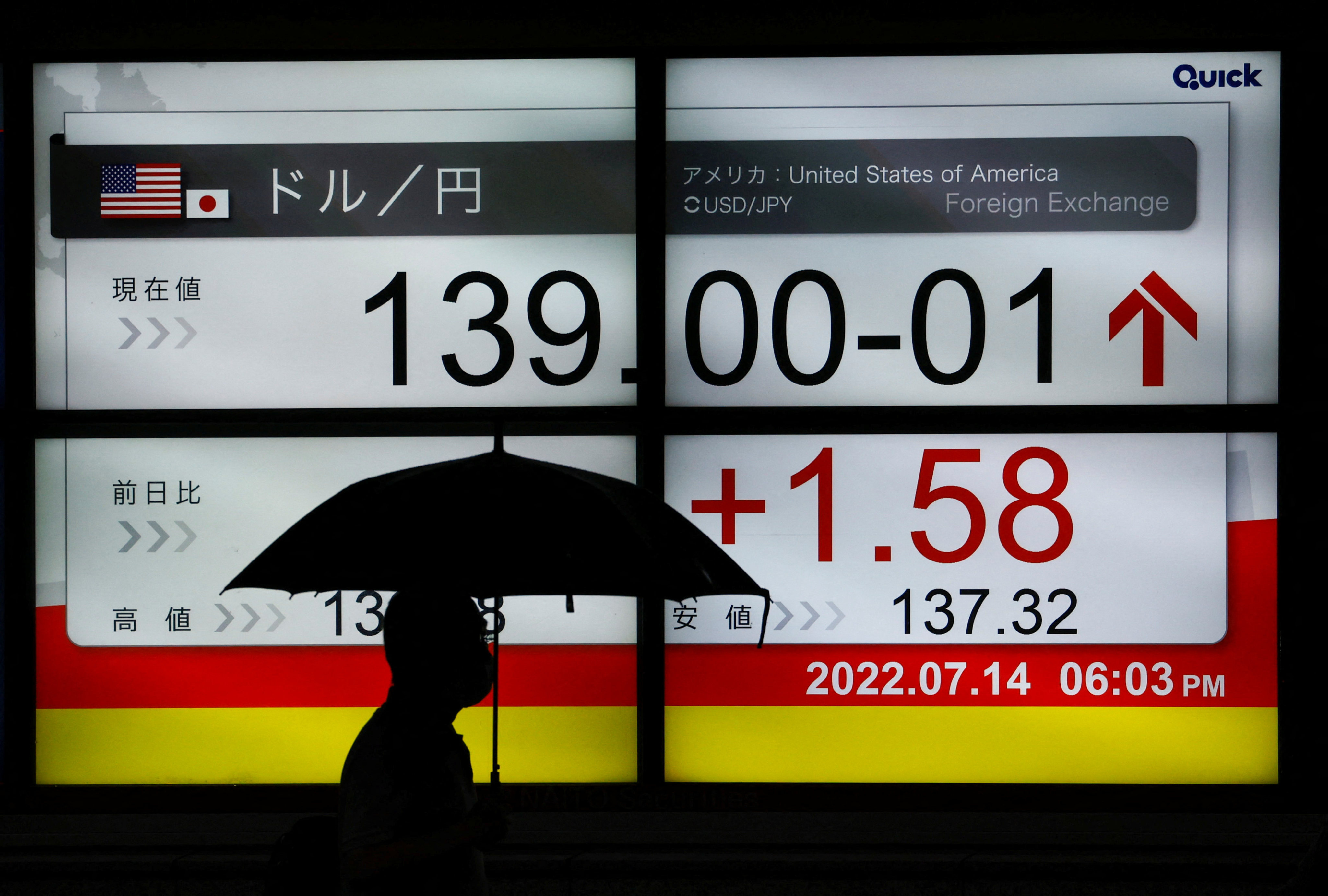 A man passes a monitor showing the exchange rate of the Japanese yen against the US dollar in Tokyo on July 14. Photo: Reuters