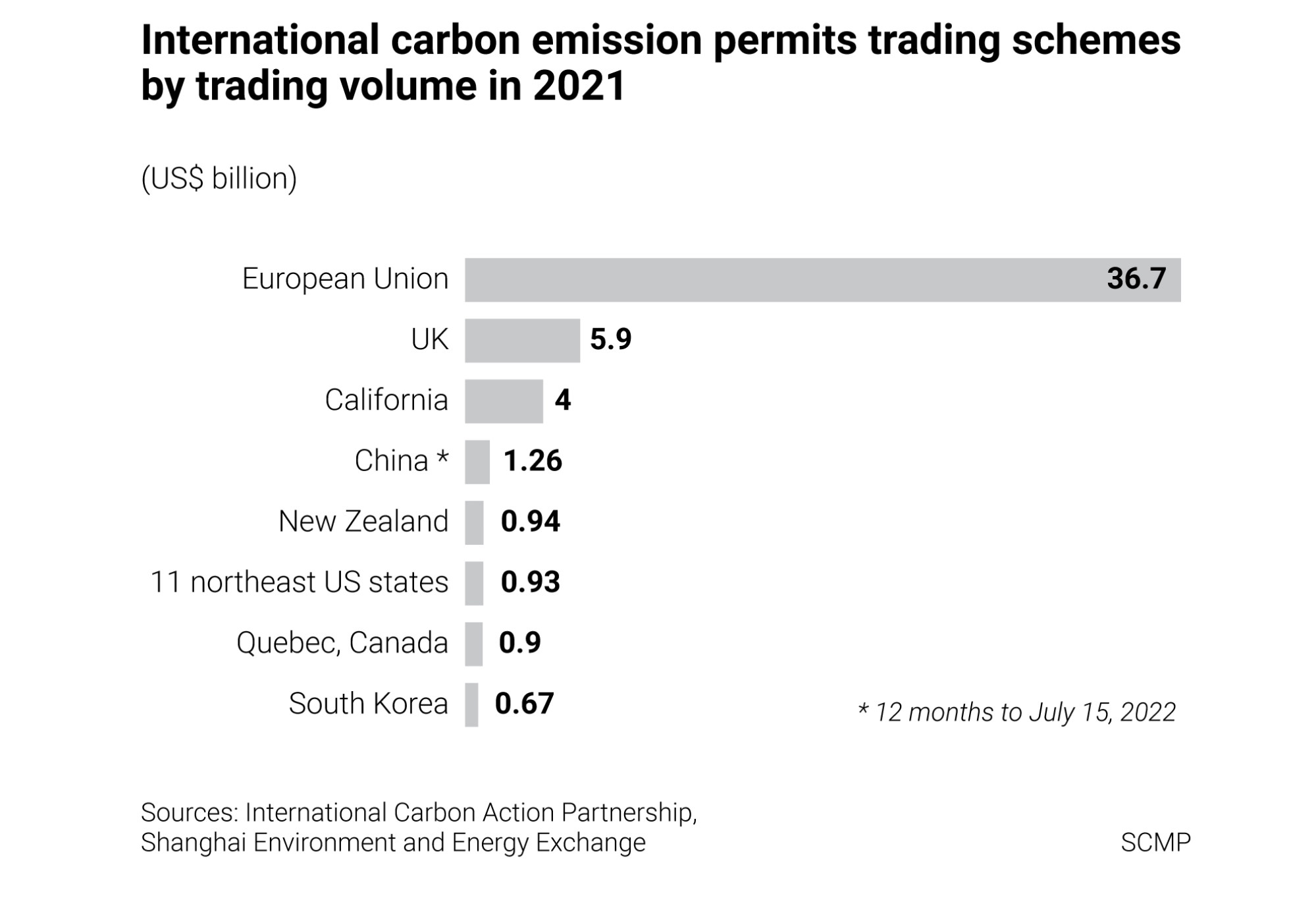 Climate change: China’s emissions market fails to live up to hopes as path finder towards cutting carbon