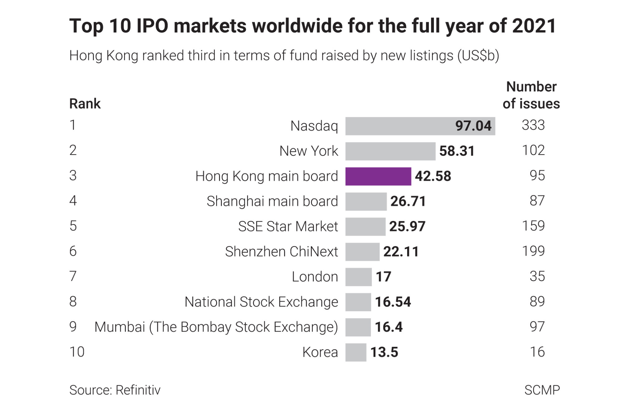 china: China's hyped decoupling from Emerging Markets may prove to