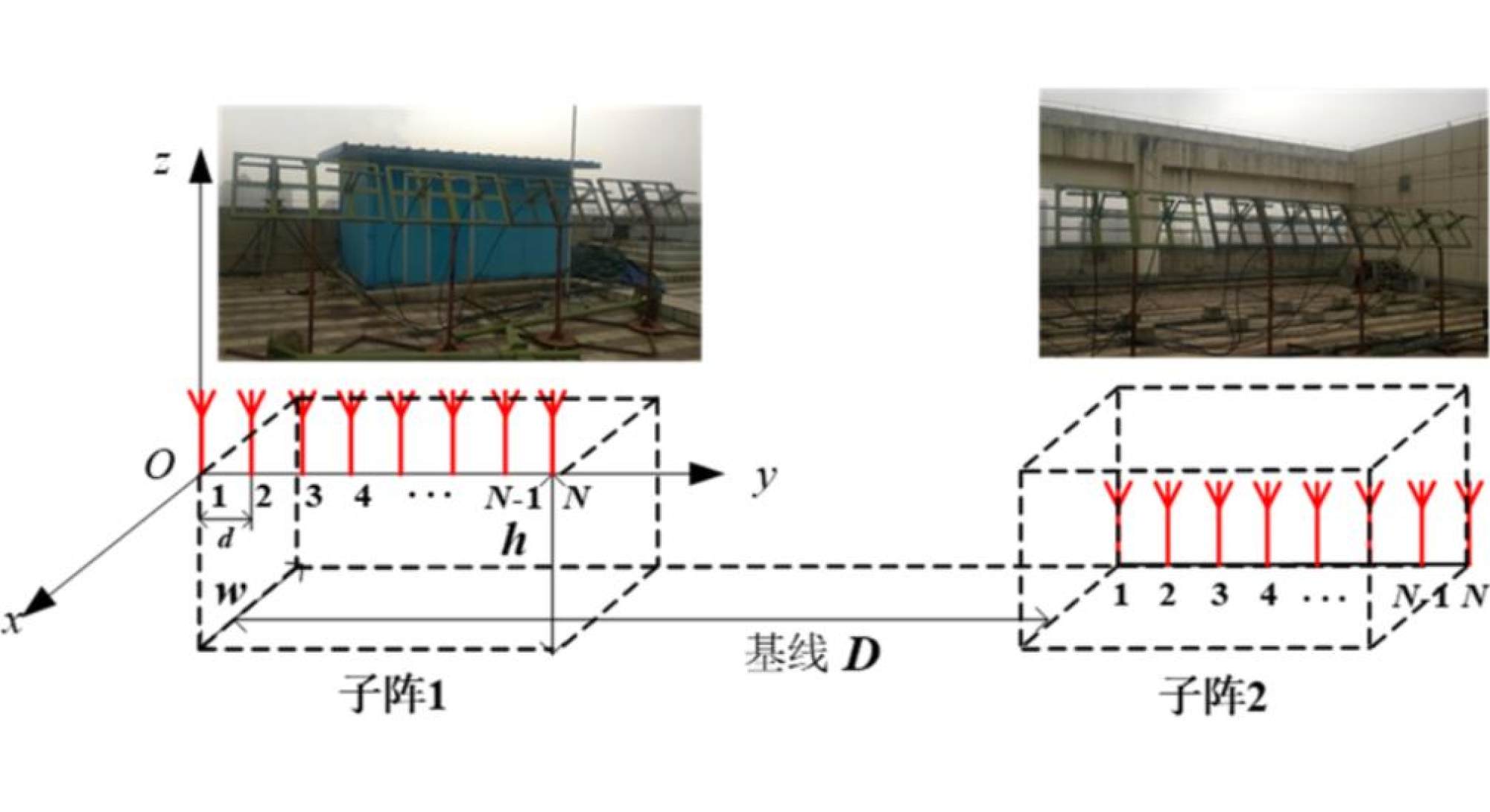 The anti-stealth detection device can be mounted on a rooftop. Image: National Laboratory of Radar Signal Processing, Xidian University, Shaanxi province