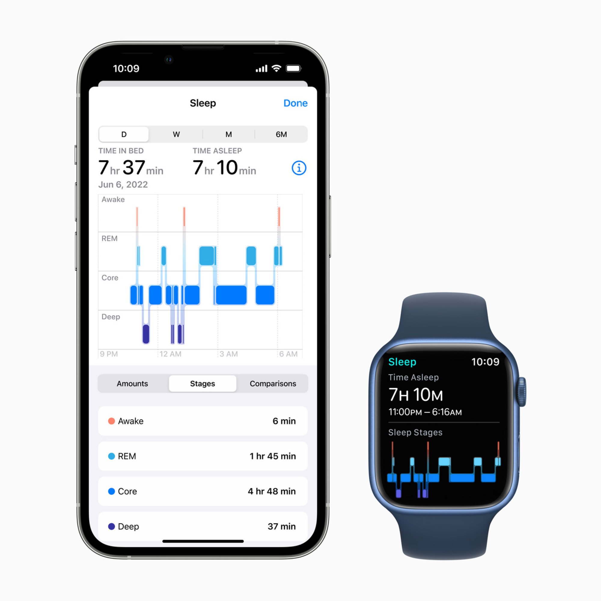 With watchOS 9 update, Apple Watch tracks sleep cycle stages and gives you a detailed breakdown. Is this Apple catching up with Fitbit and Samsung?