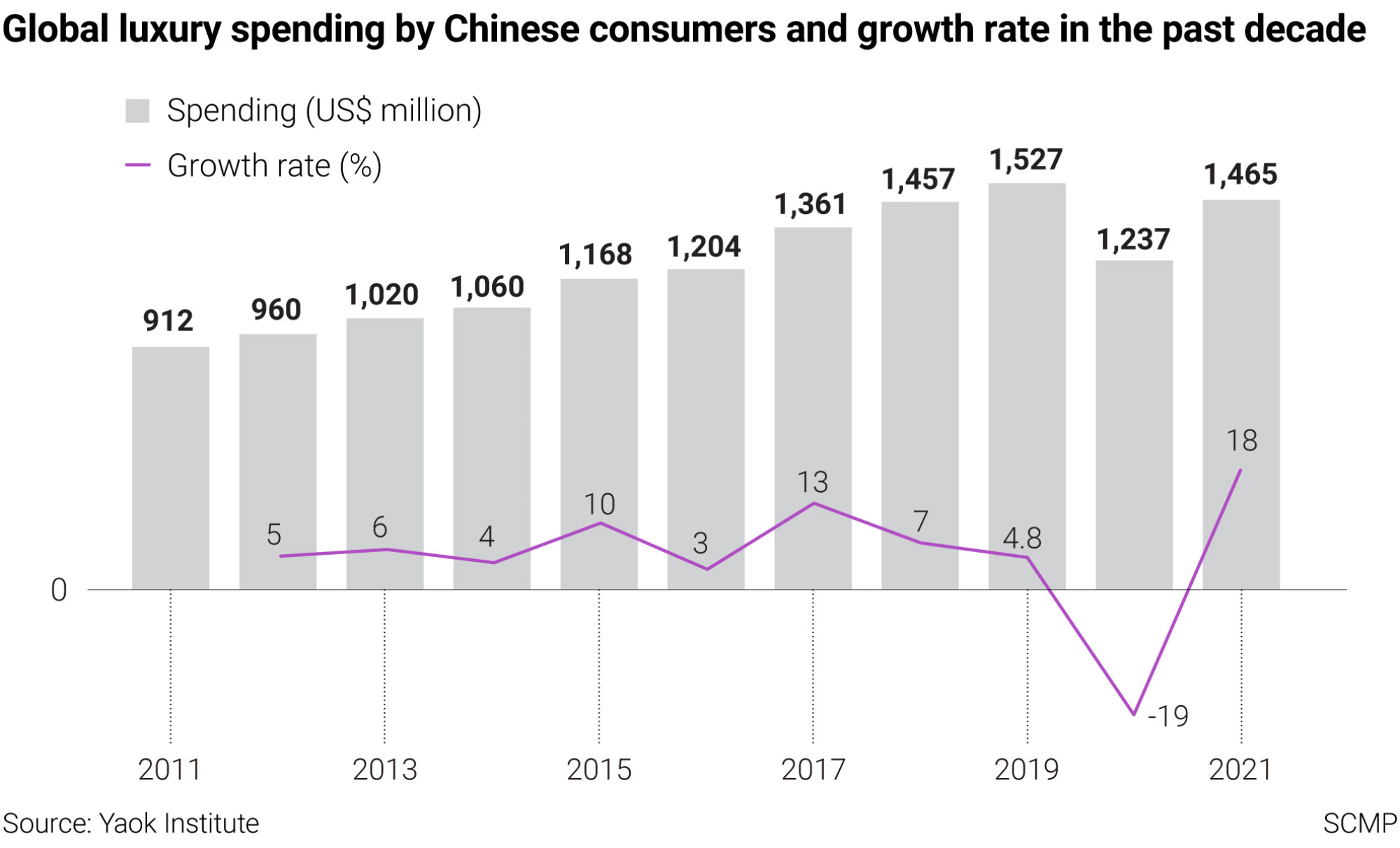 Fewer luxury shoppers but bigger spenders as Chinese return to Europe -  BusinessWorld Online