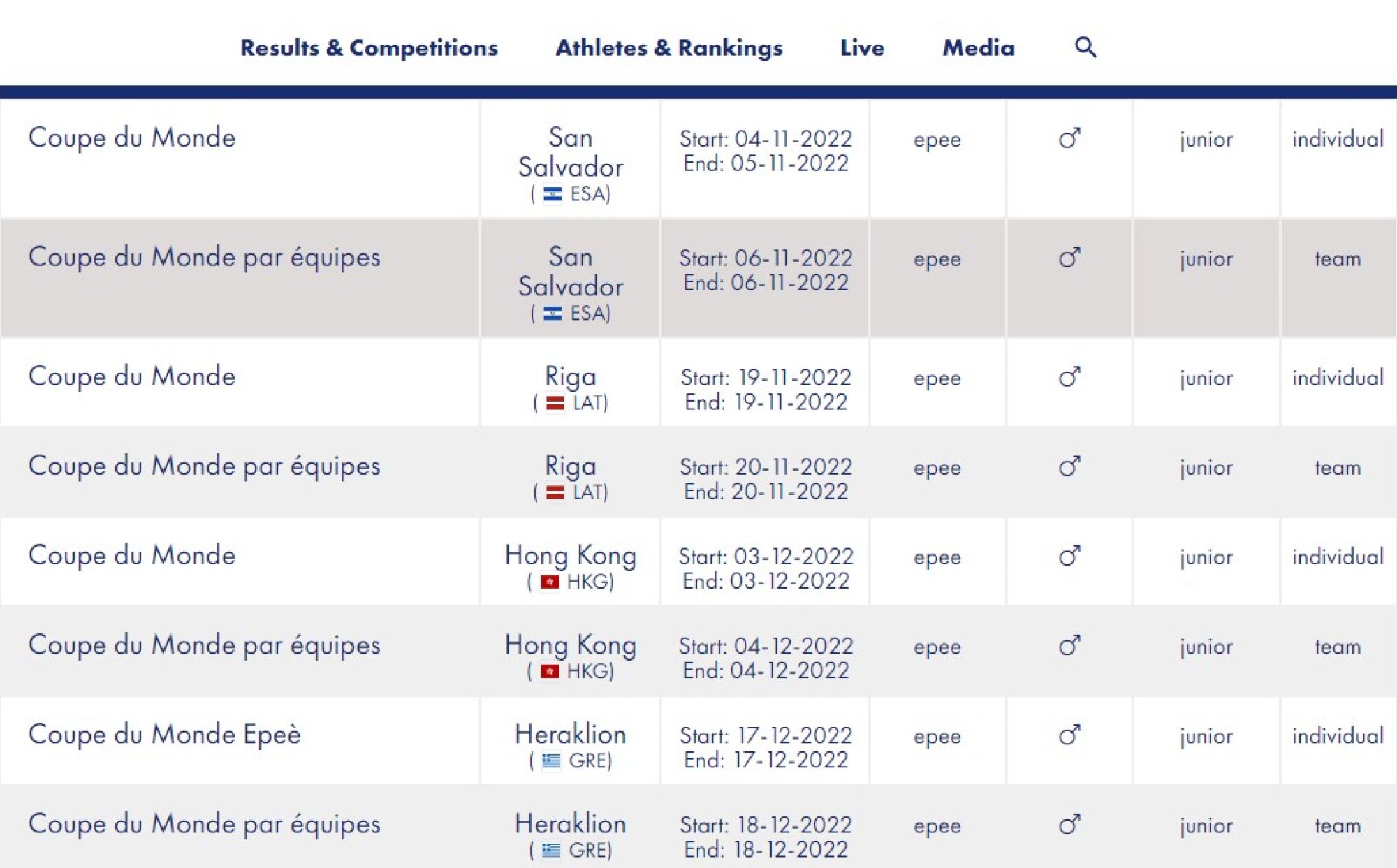 Hong Kong was once awarded the hosts of a junior World Cup leg in December but has been removed from the latest list. Photo: FIE