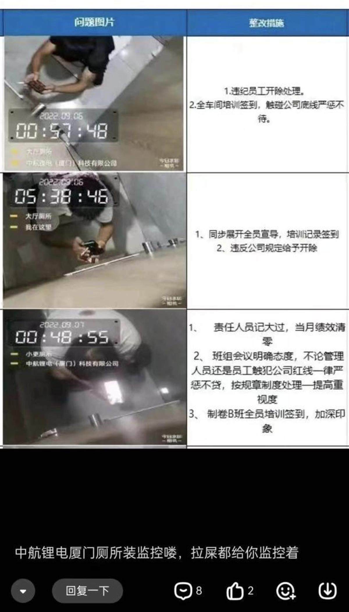 A viral image shows a surveillance camera catching three men smoking in a toilet. Photo: Baidu