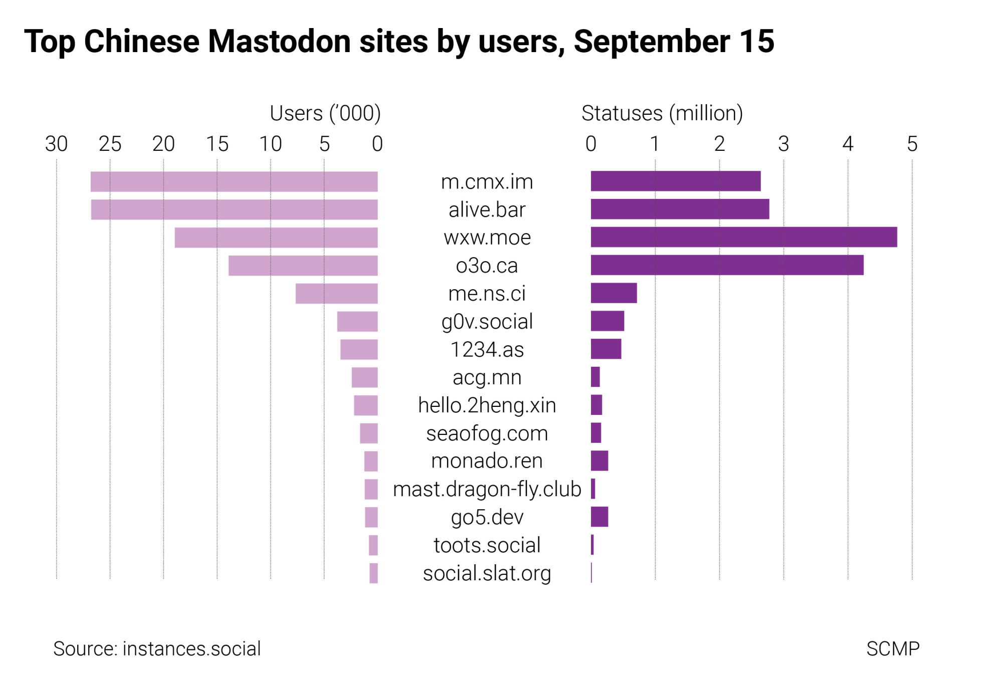 Competitor of TikTok, Kwai exceeds 12 million daily active users