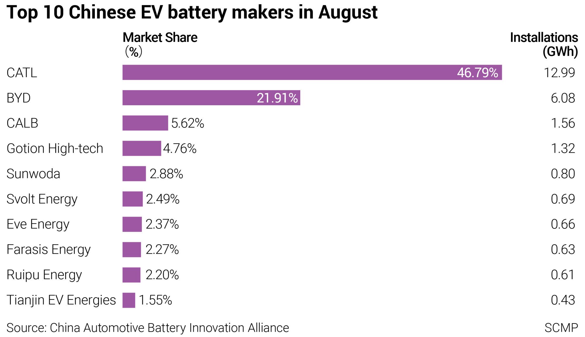 China's CATL, world's biggest maker of electric-car batteries, weighs US$5  billion Swiss GDR sale