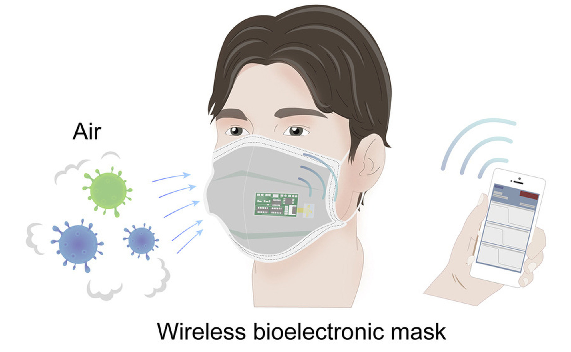 Smart mask could be an early warning system to prevent outbreaks of  respiratory diseases | South China Morning Post