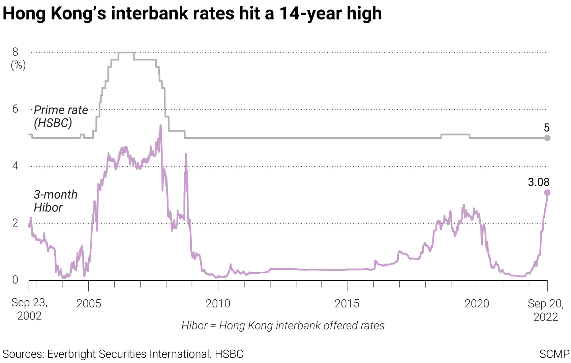 Hong Kong s Banks Raise Prime Rates For The First Time In 4 Years As 