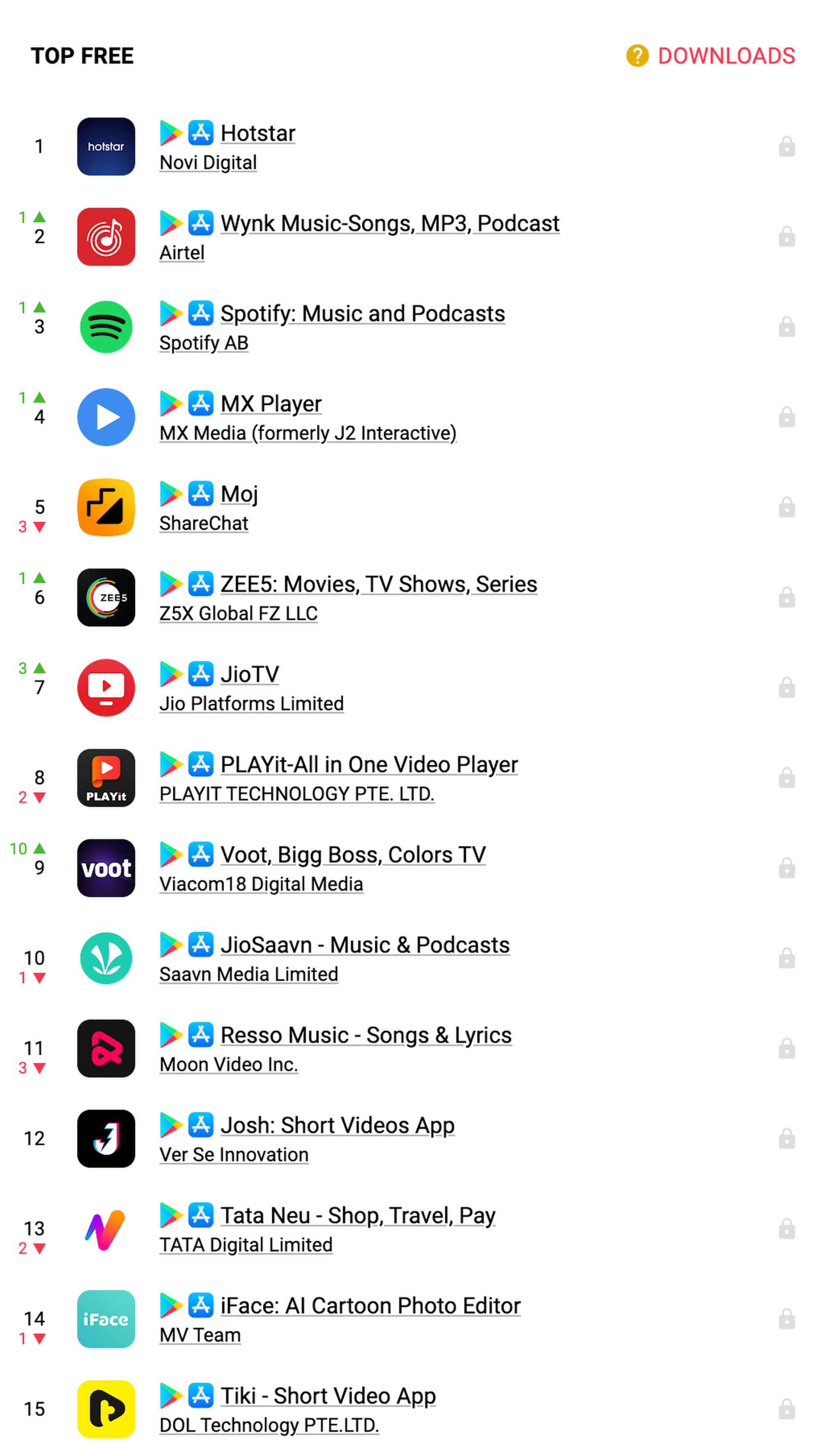 The most-downloaded apps in India for October 2022. Photo: AppMagic