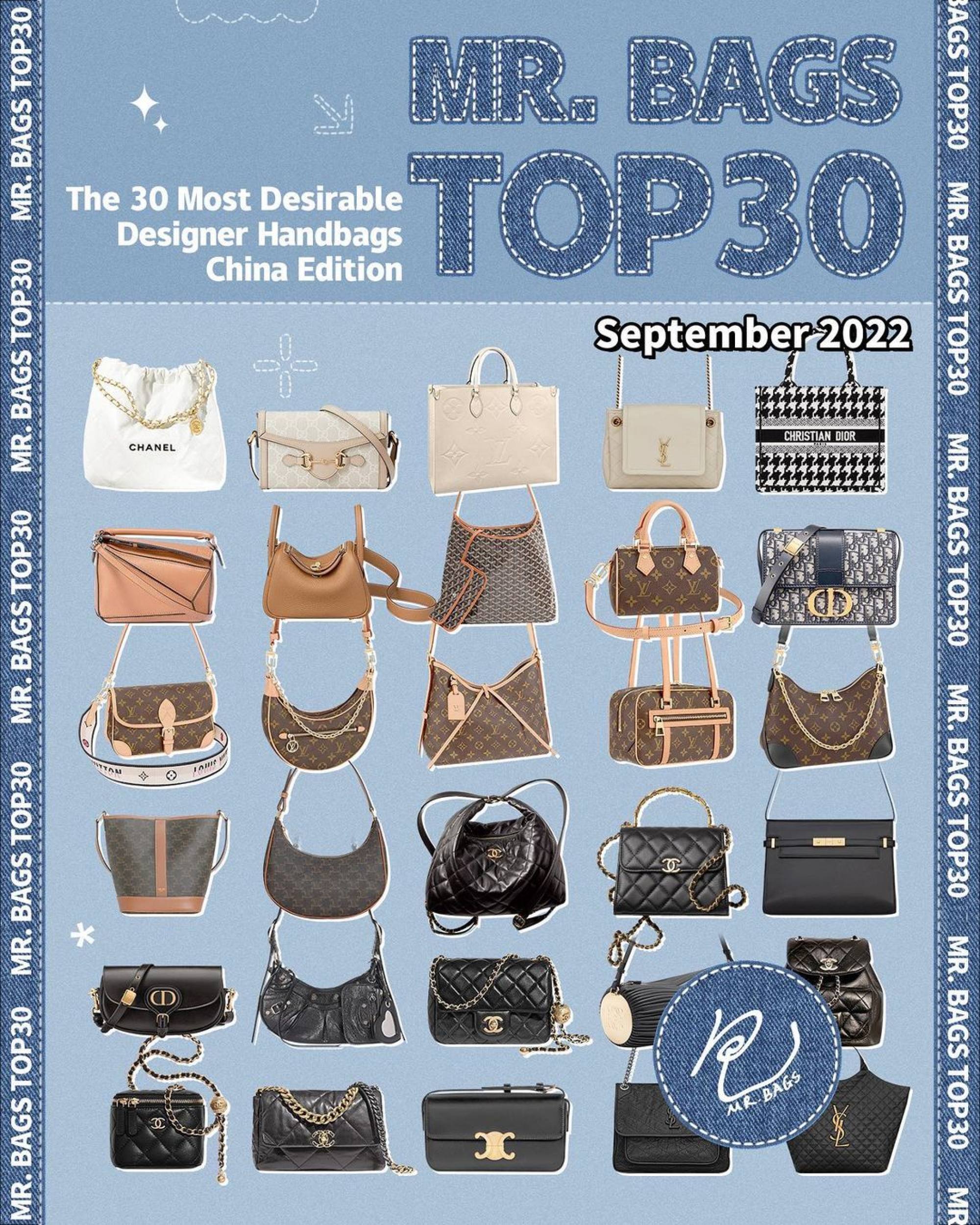 Most Popular Designer Bags by City