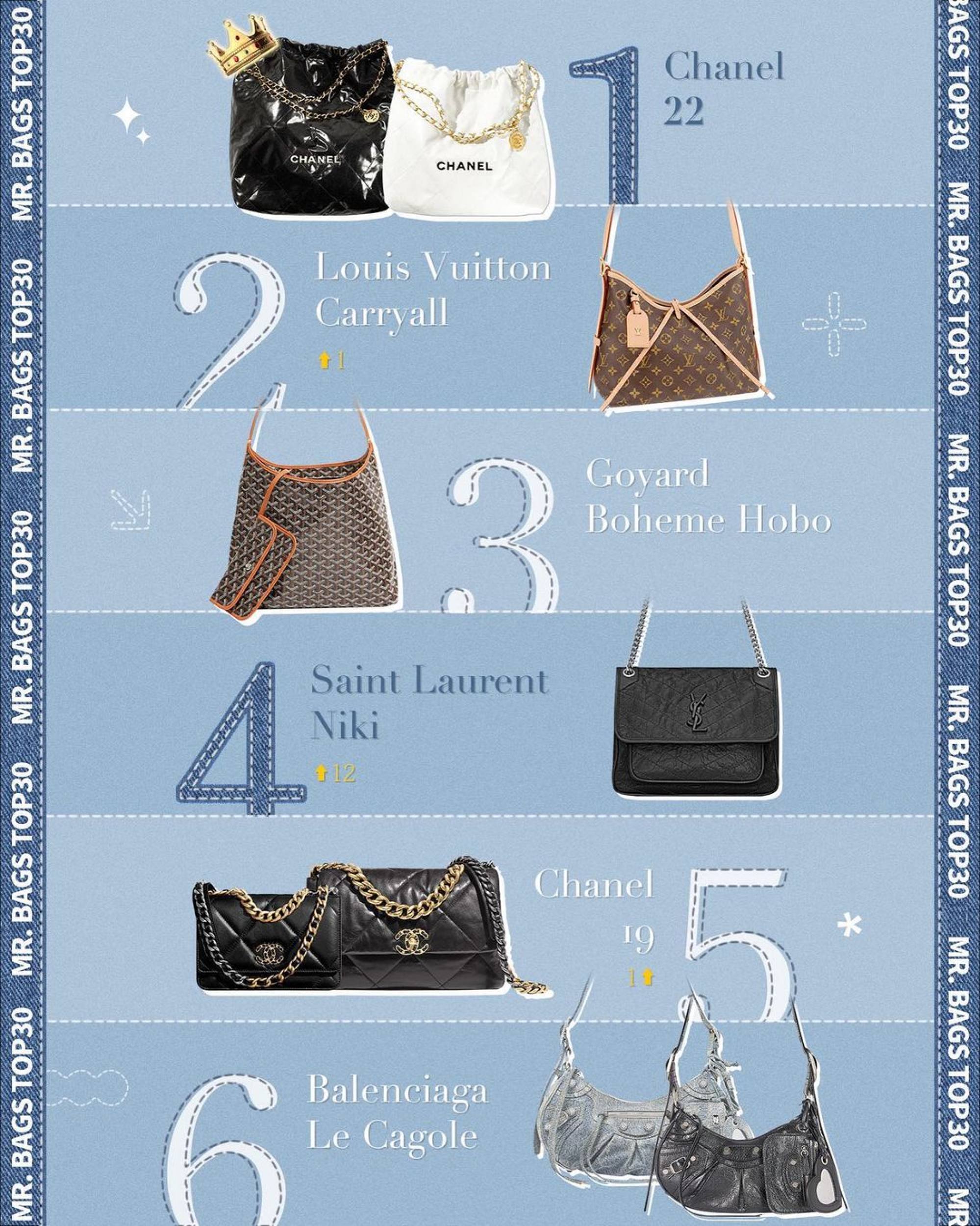 Luxury Bags Ranking